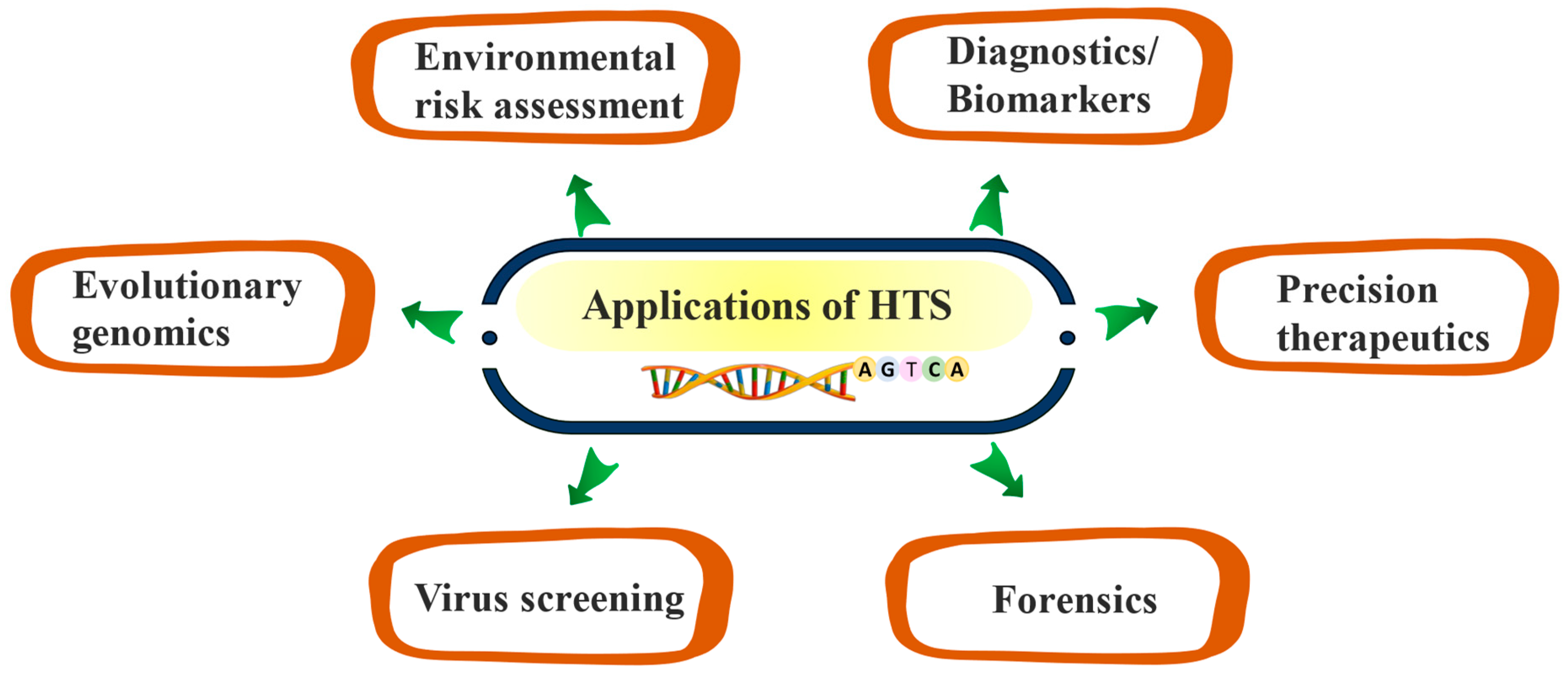 Preprints 104193 g010