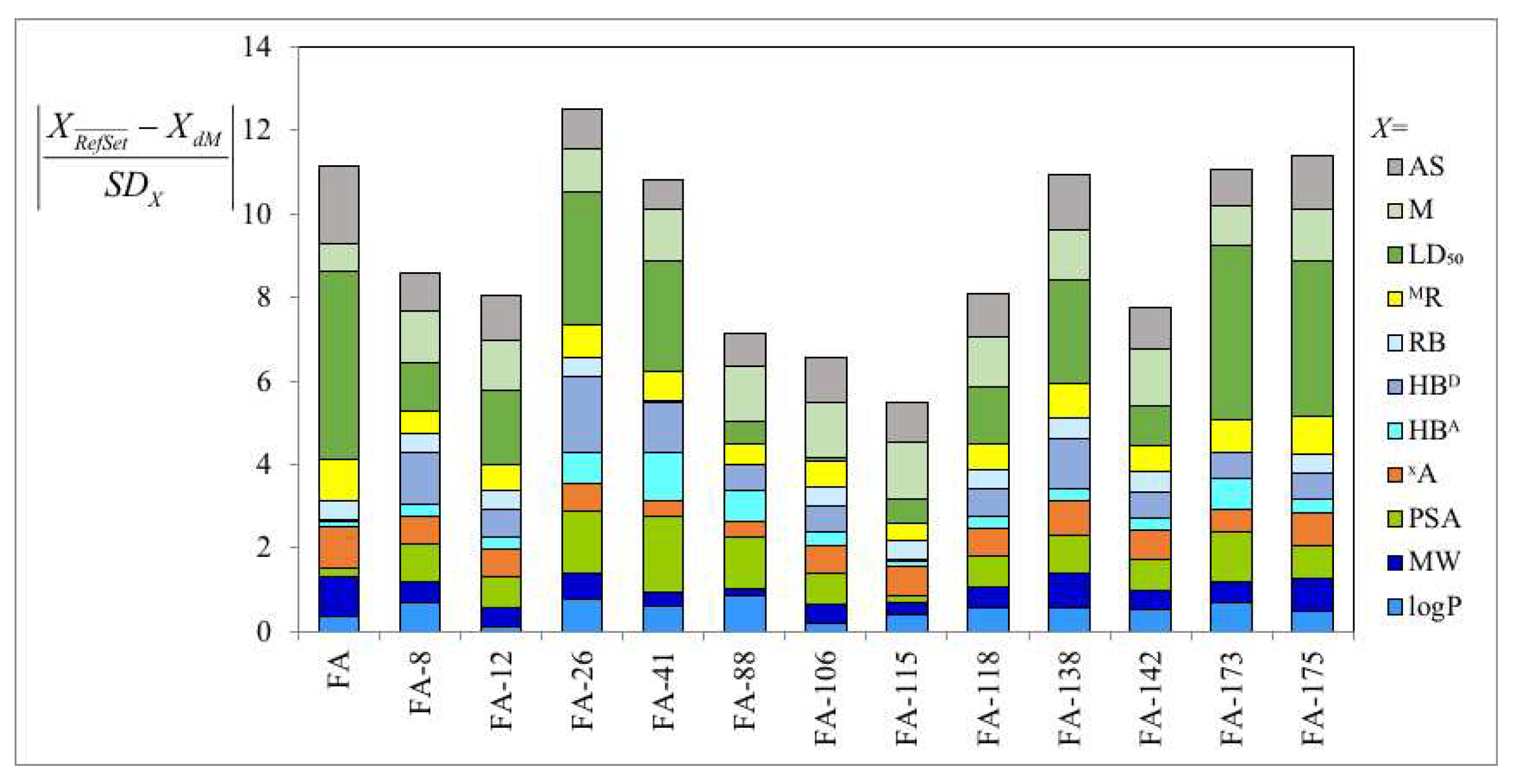 Preprints 72585 g003