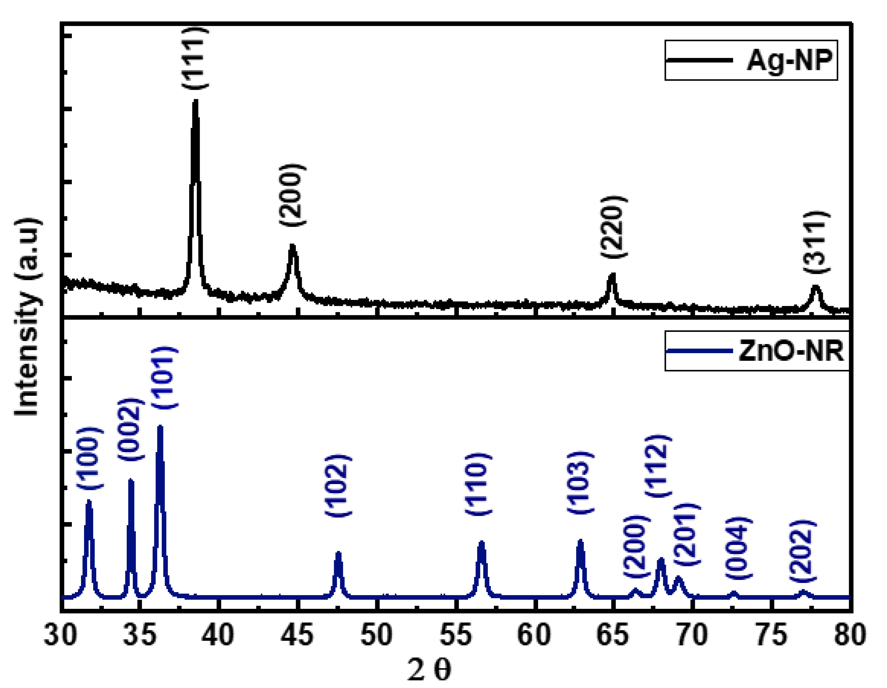 Preprints 113674 g002