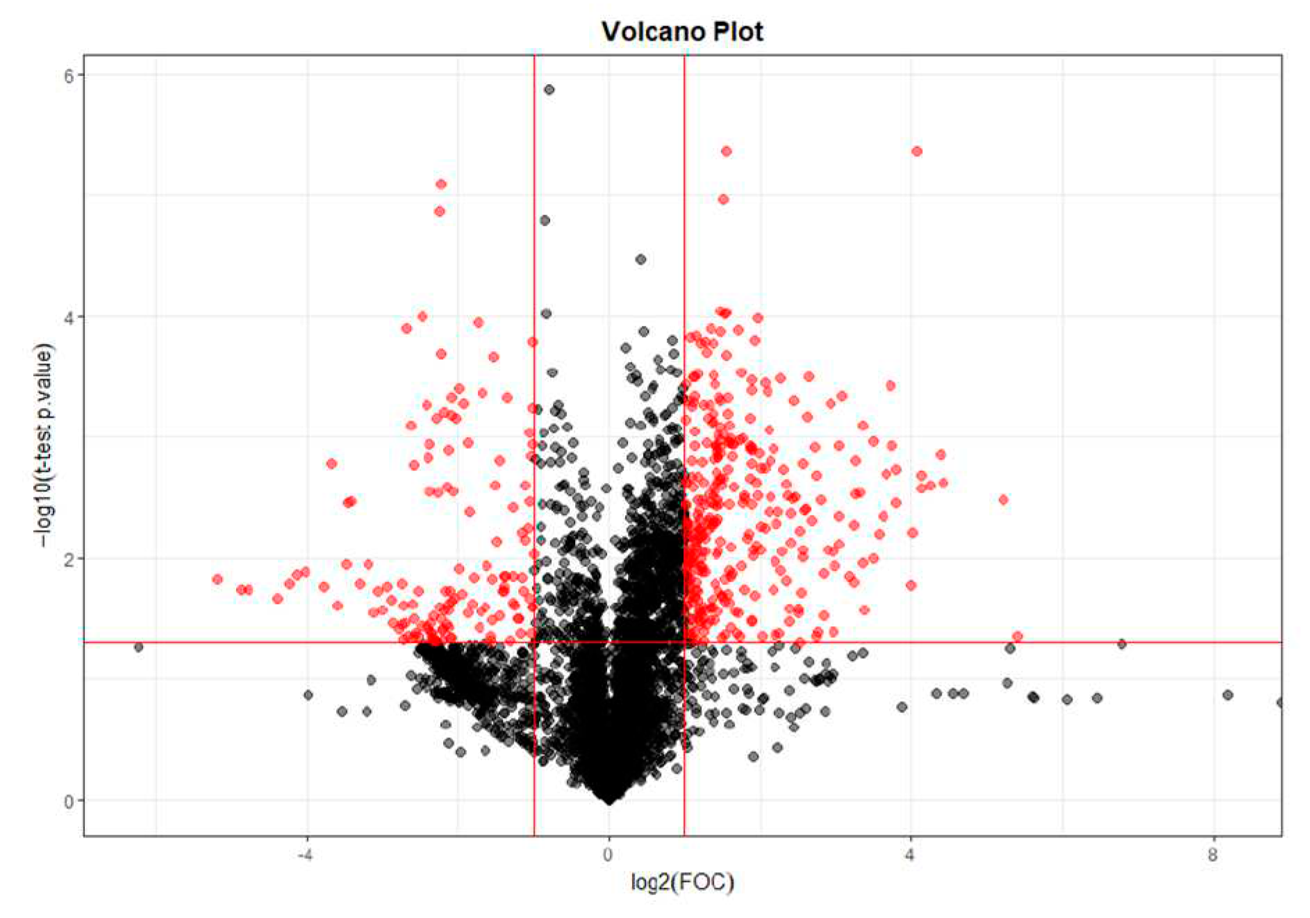 Preprints 93370 g001