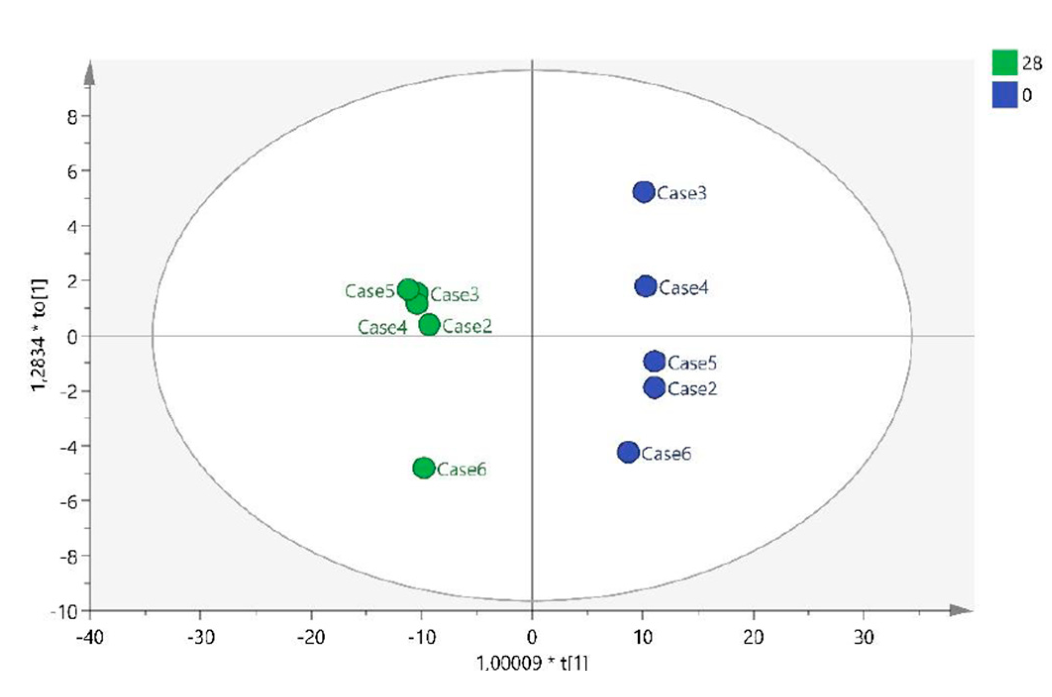 Preprints 93370 g002