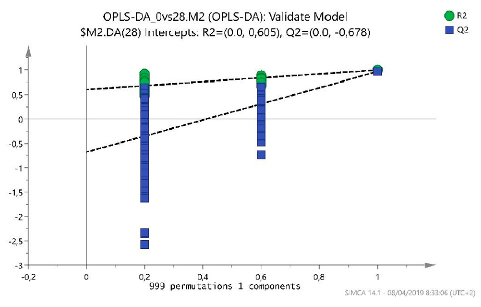 Preprints 93370 g003