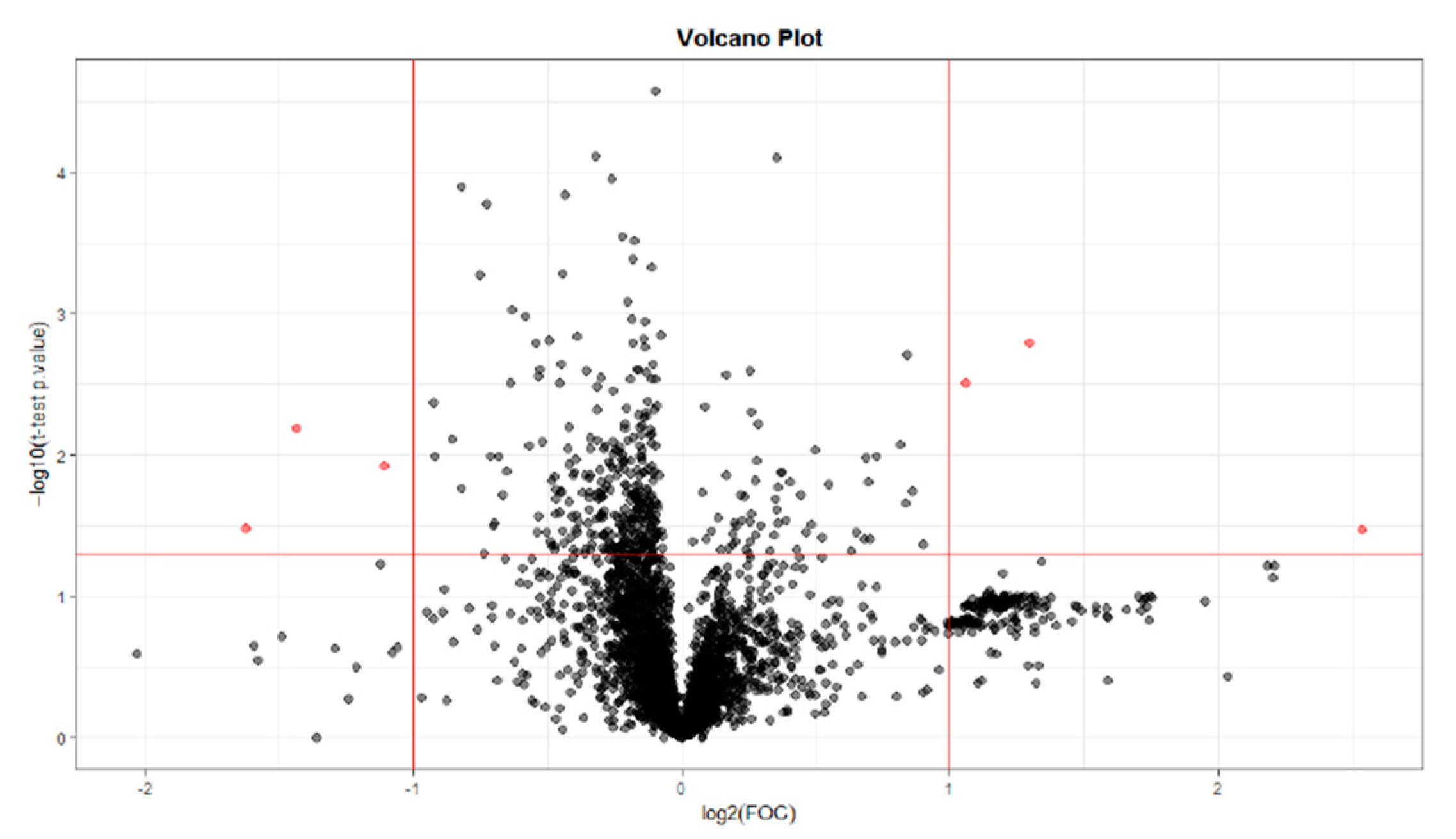 Preprints 93370 g004