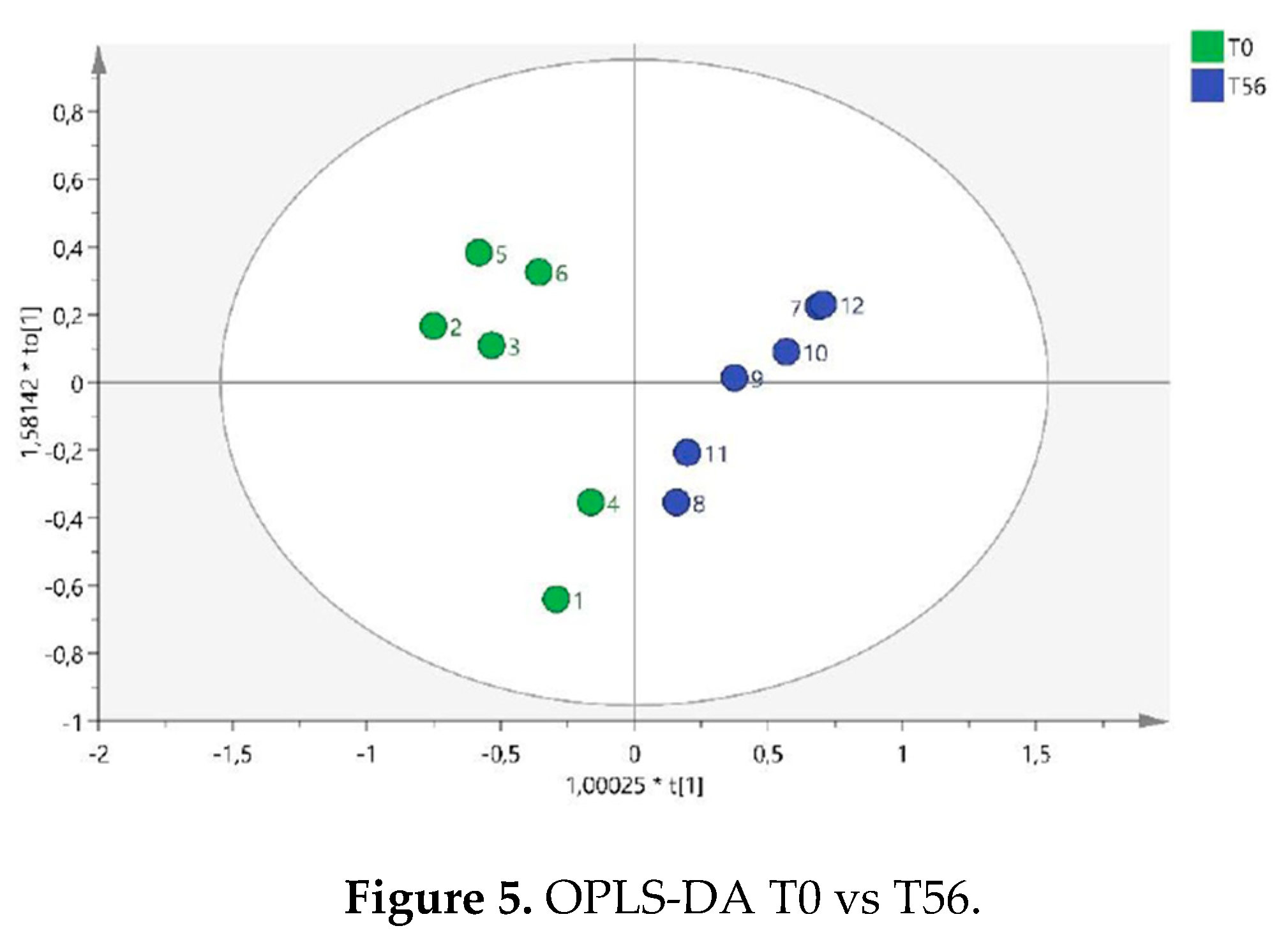 Preprints 93370 g005