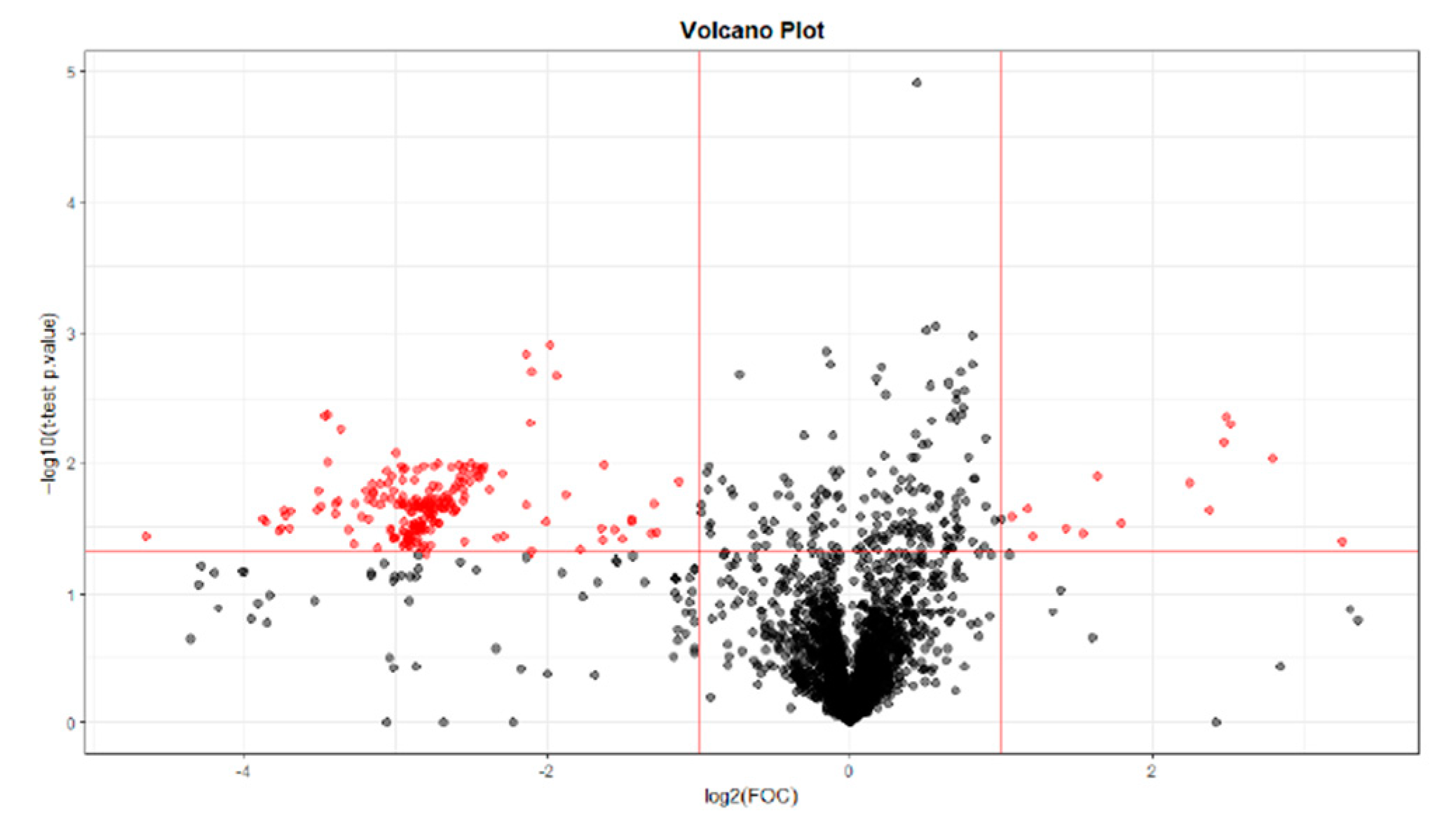 Preprints 93370 g006