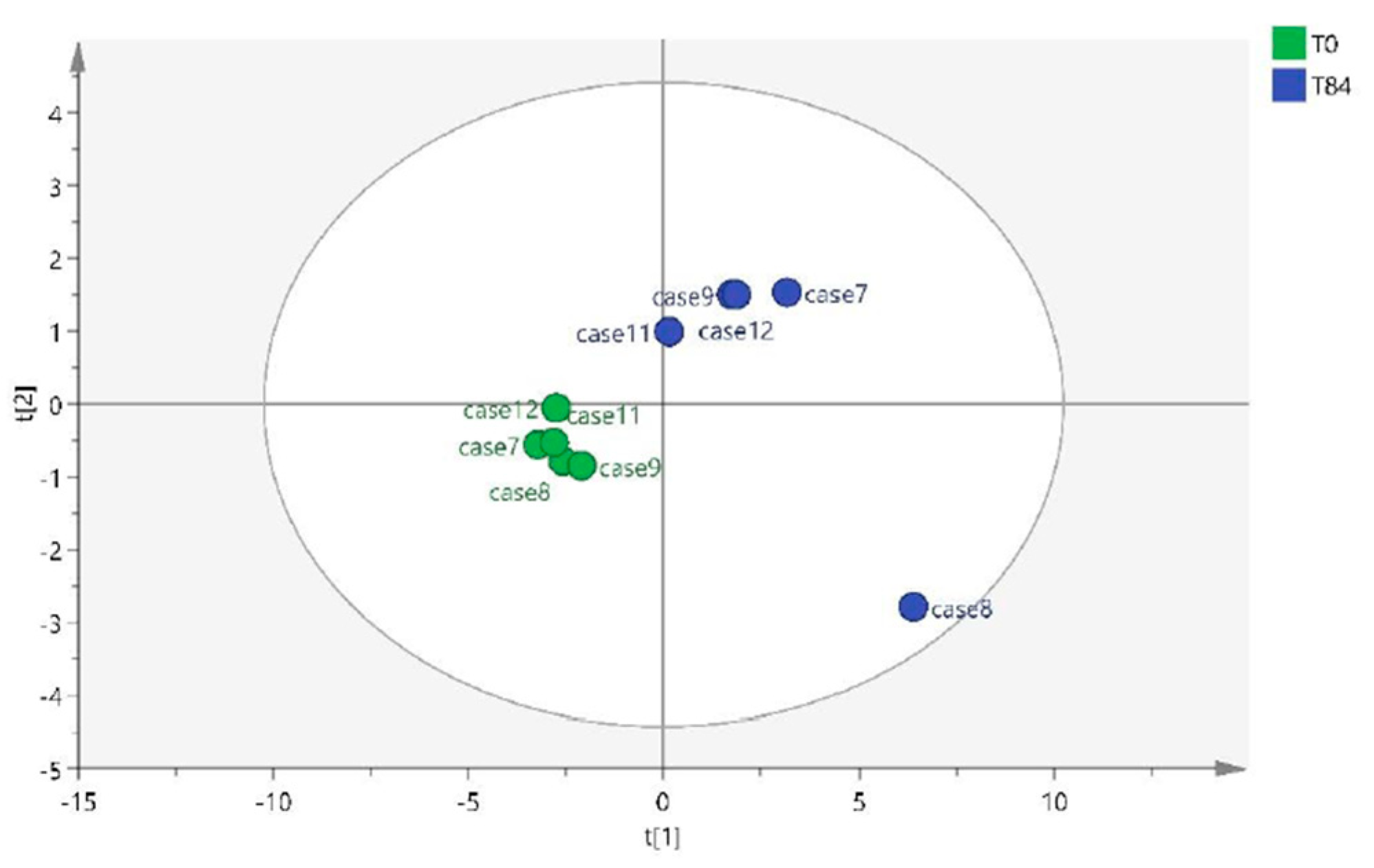 Preprints 93370 g007