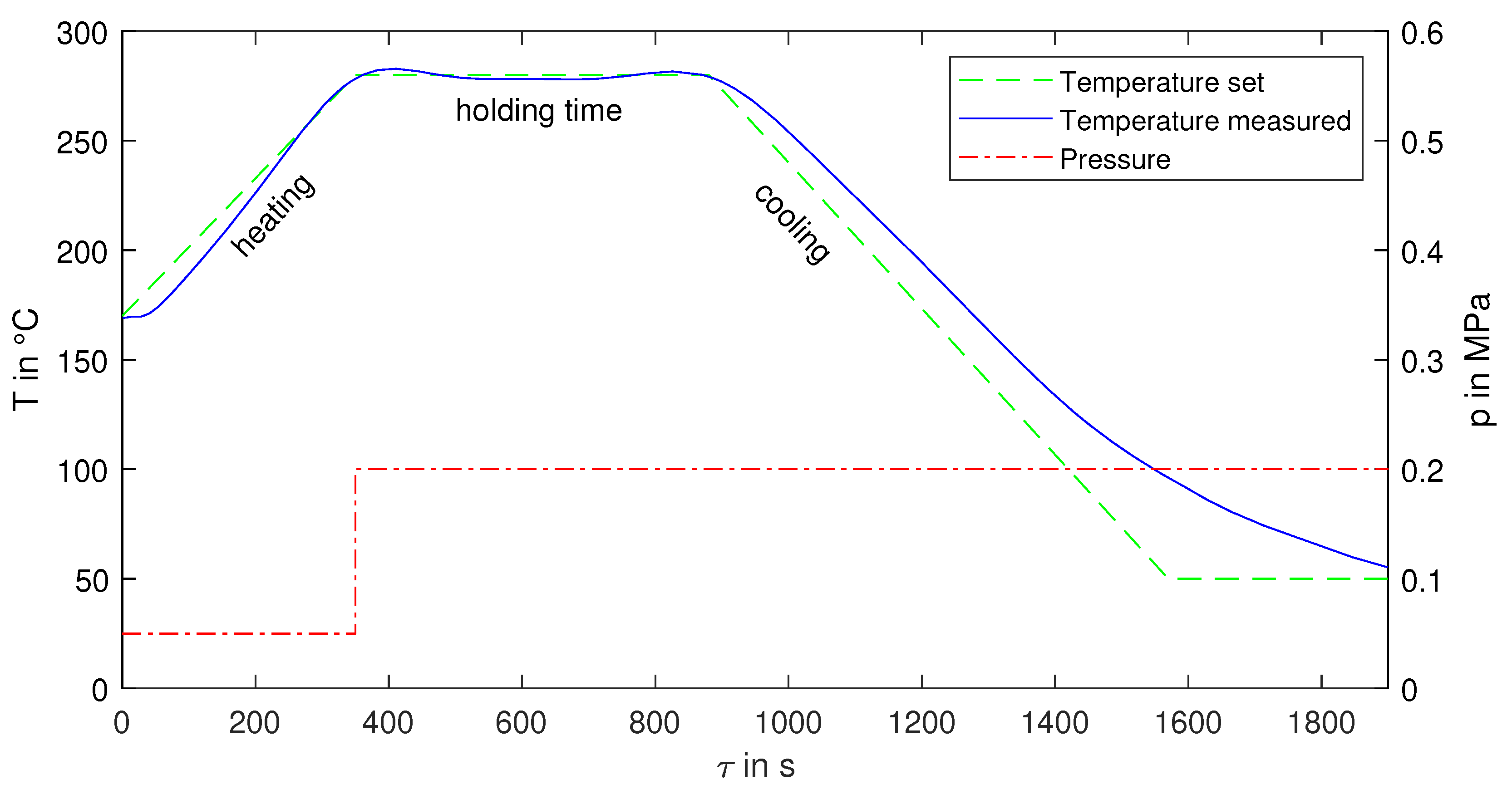 Preprints 83687 g002