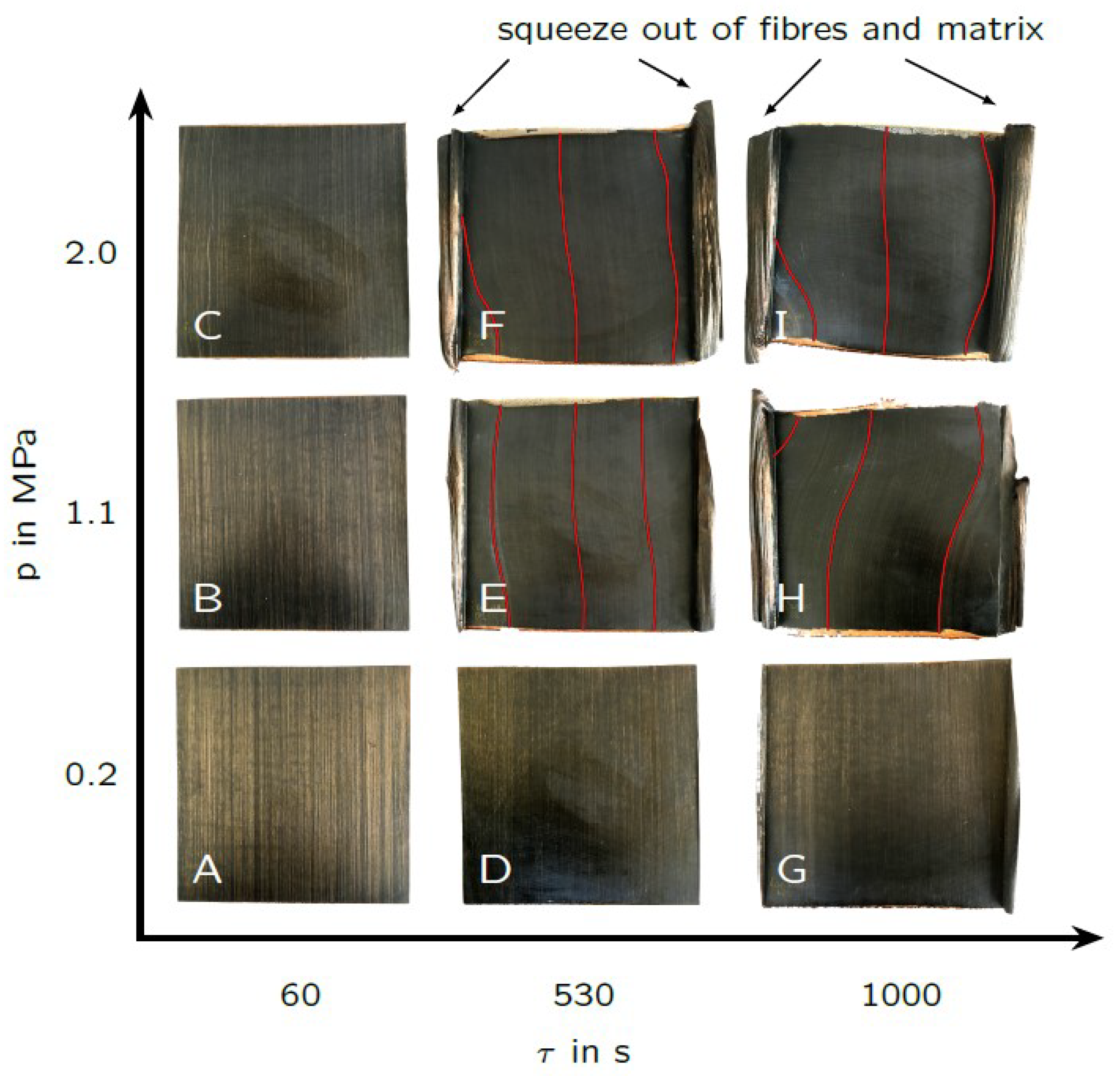 Preprints 83687 g003