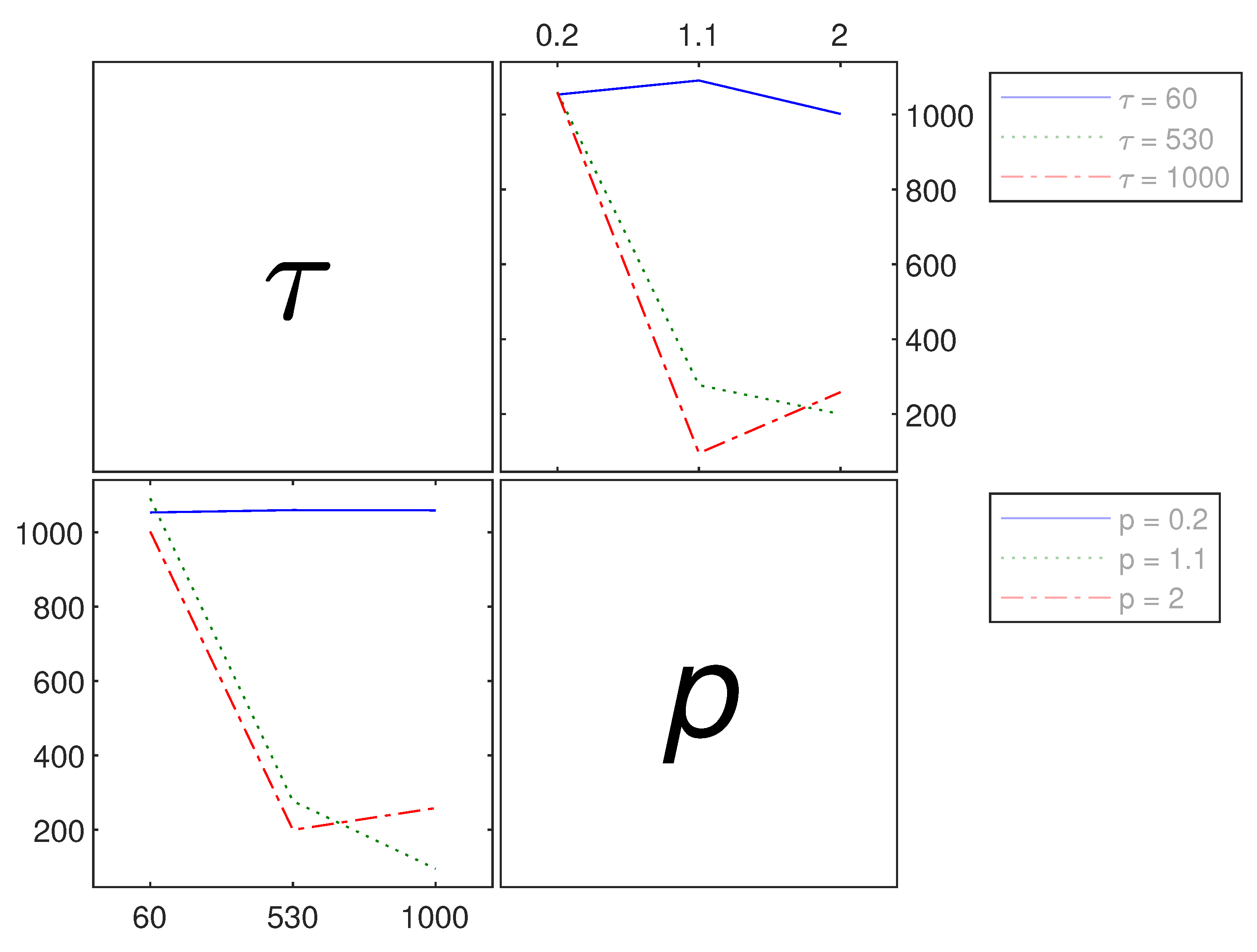 Preprints 83687 g007