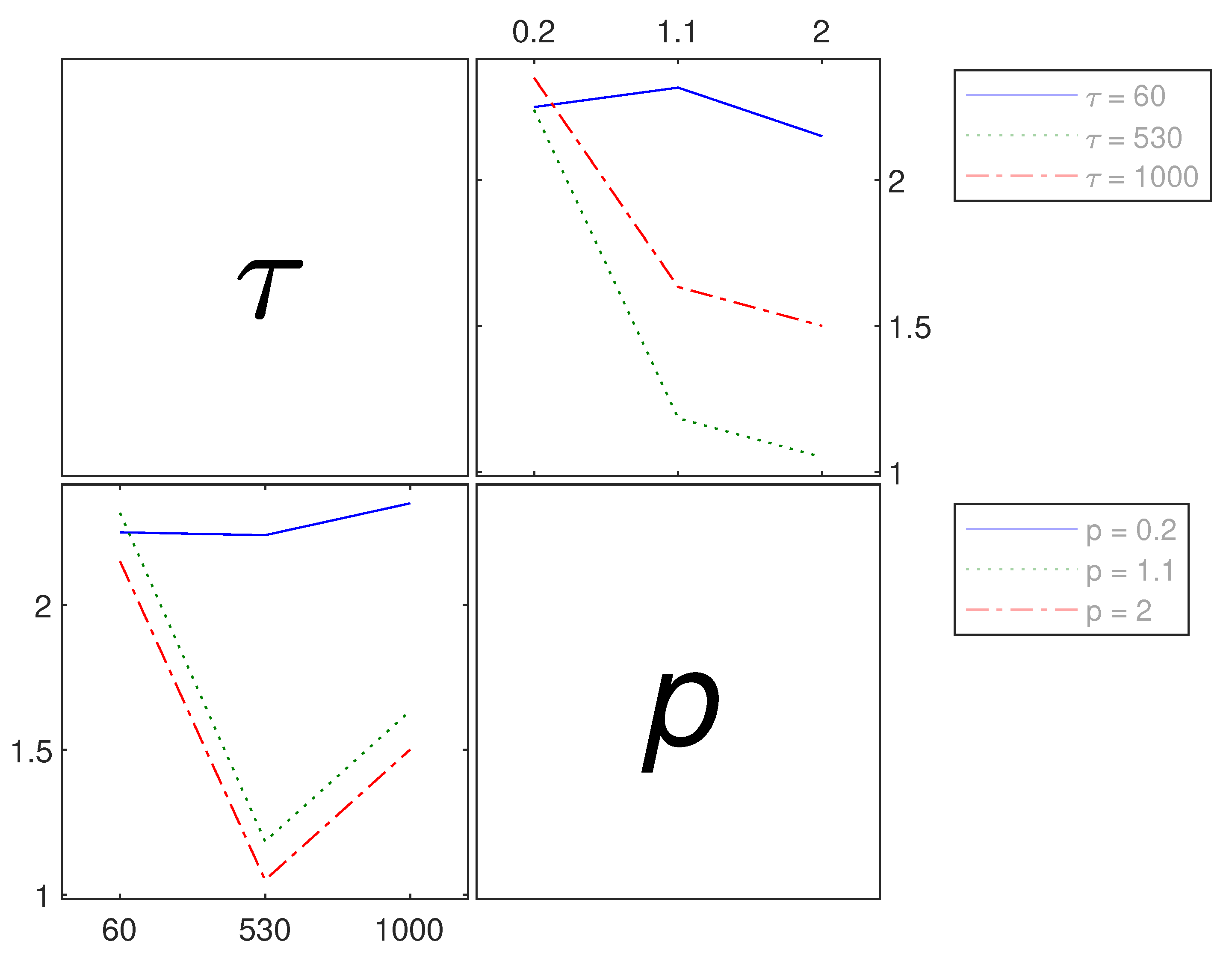 Preprints 83687 g008