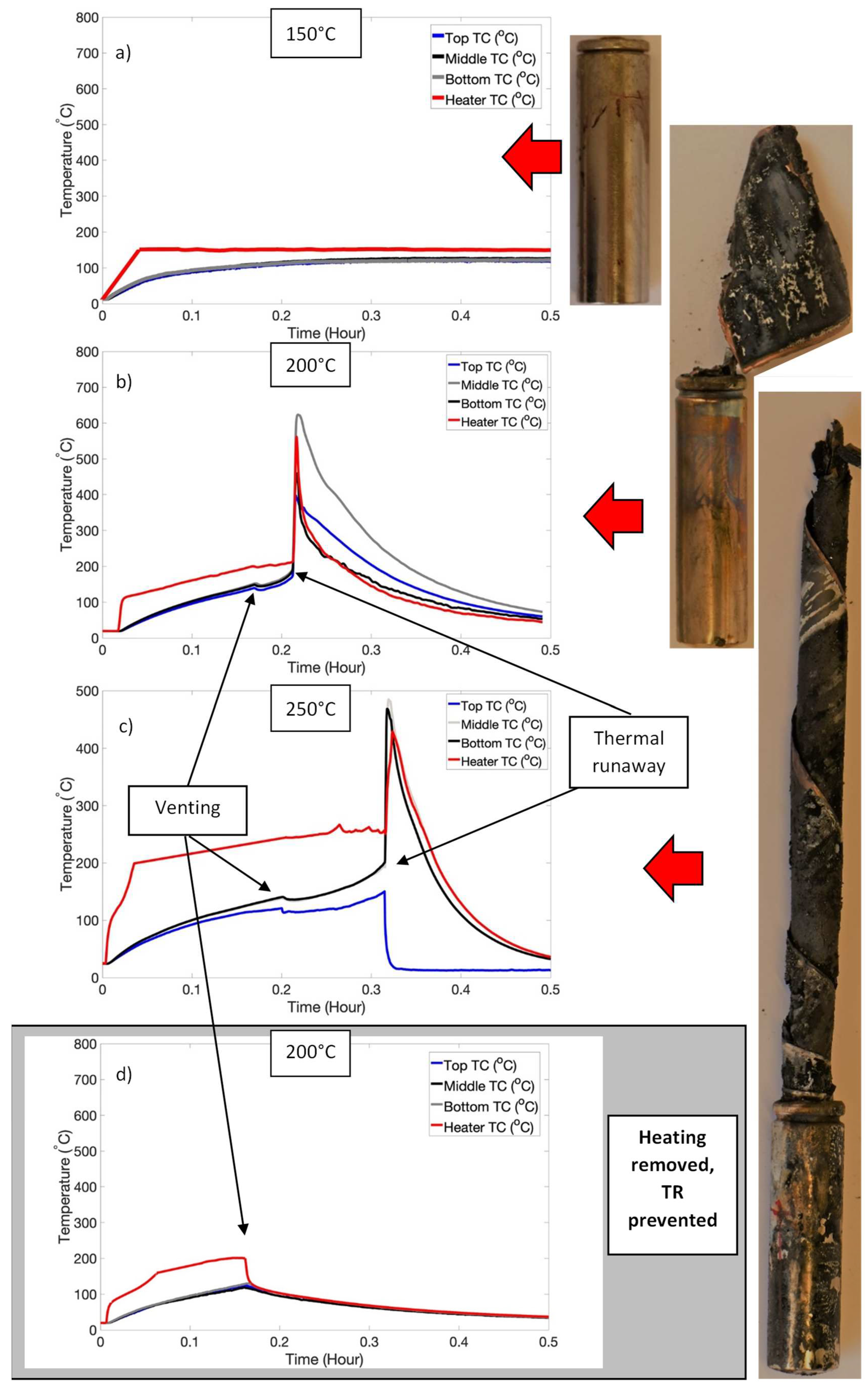 Preprints 97935 g003