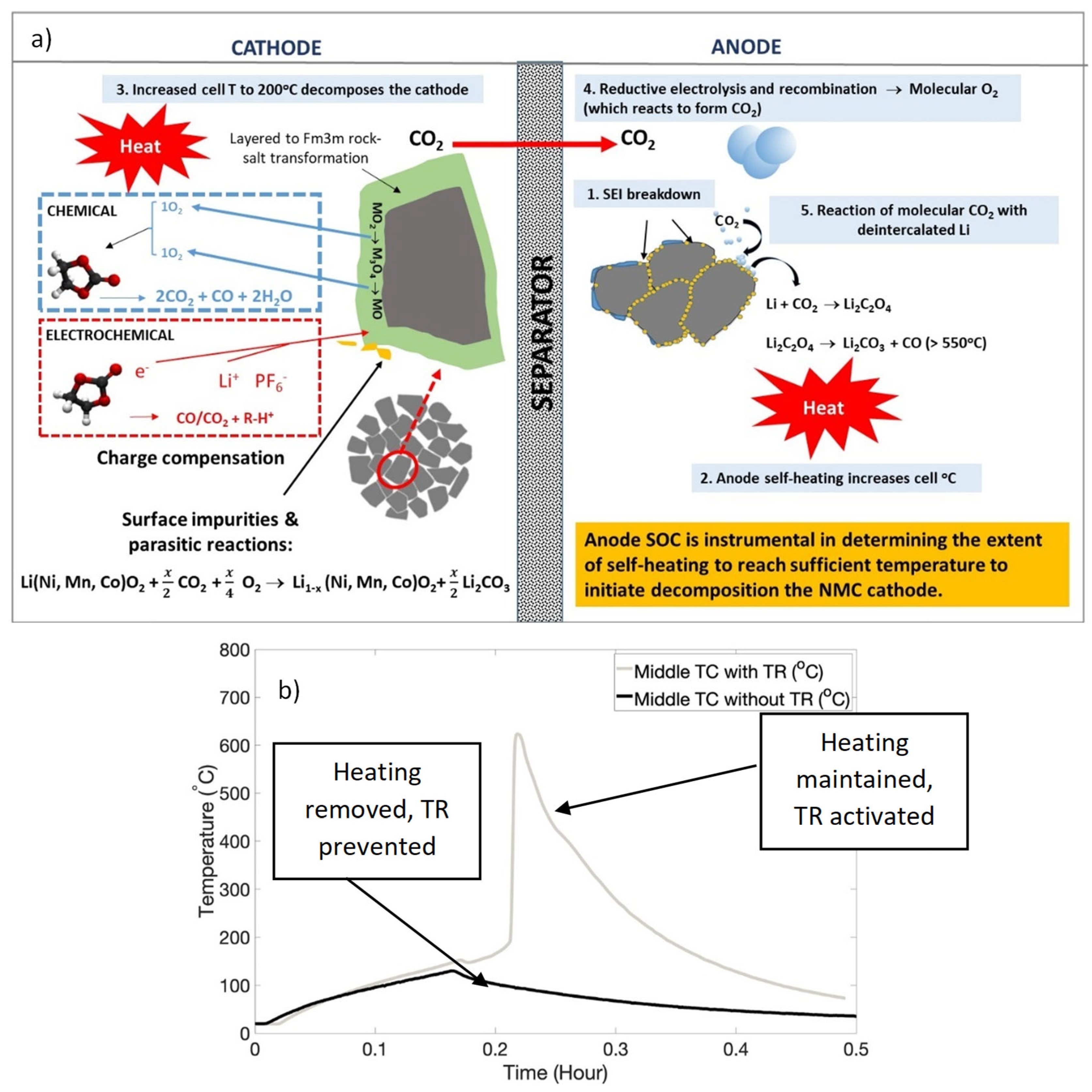 Preprints 97935 g005