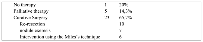 Preprints 85271 i002