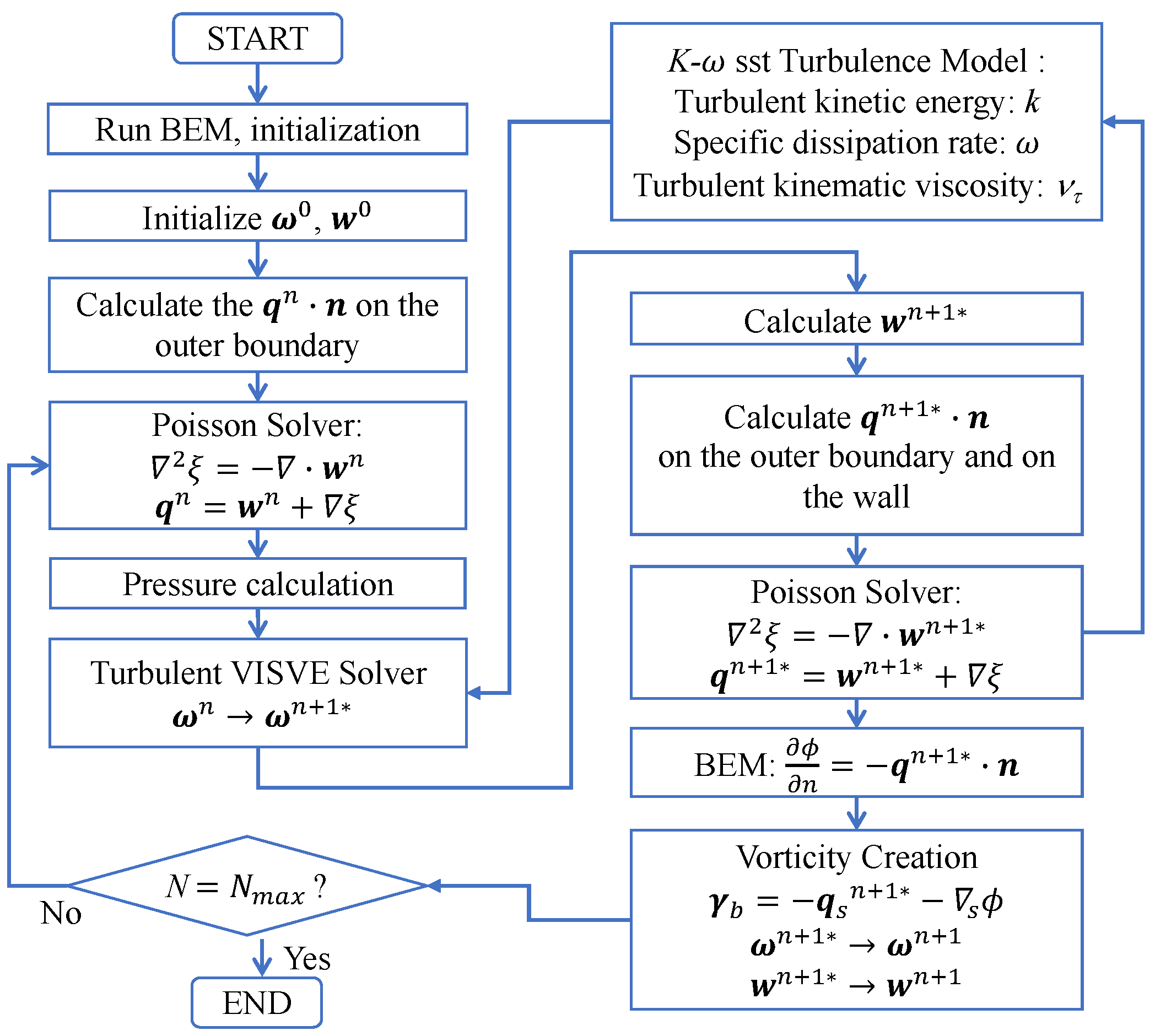 Preprints 92780 g002