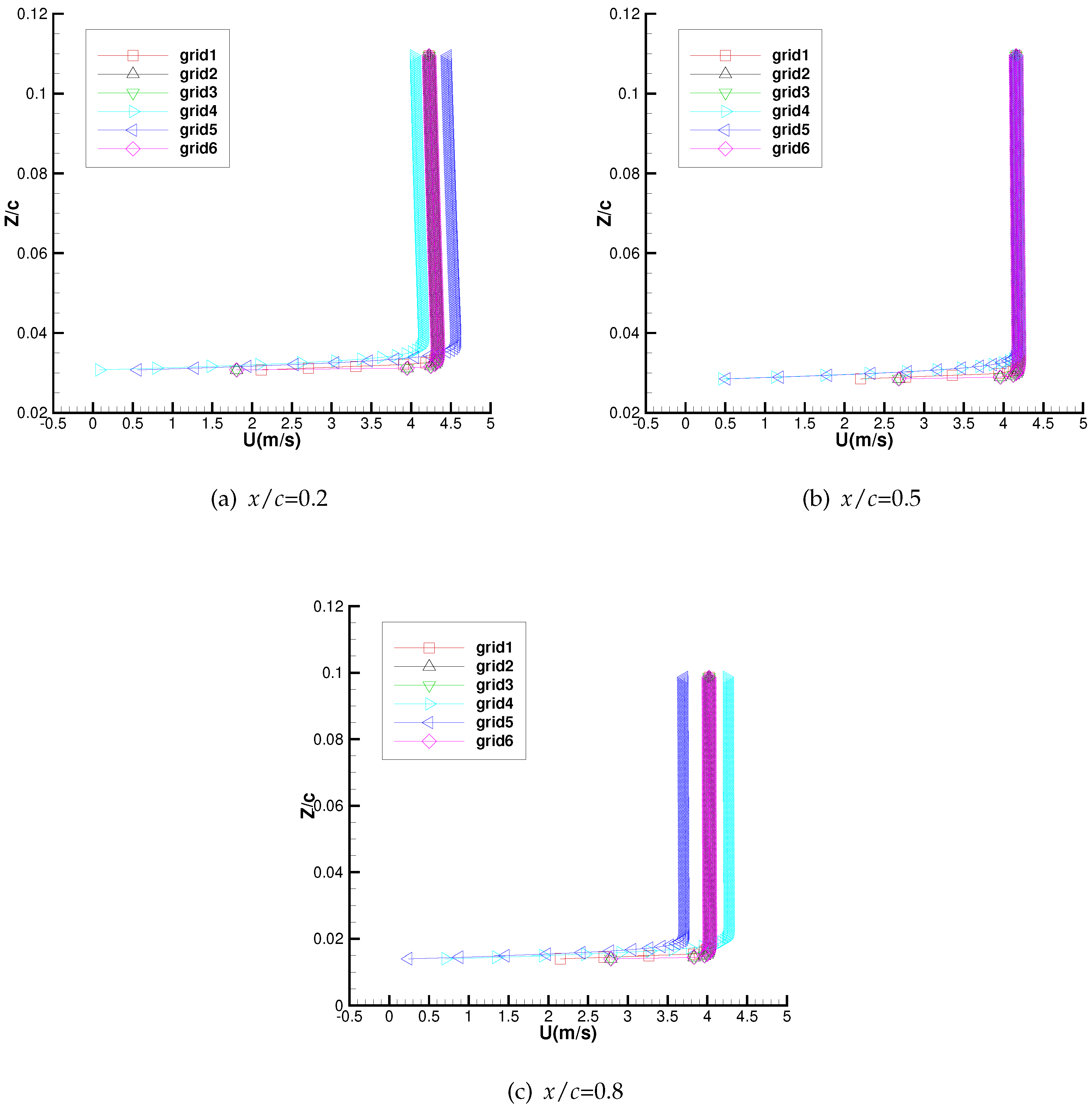 Preprints 92780 g007