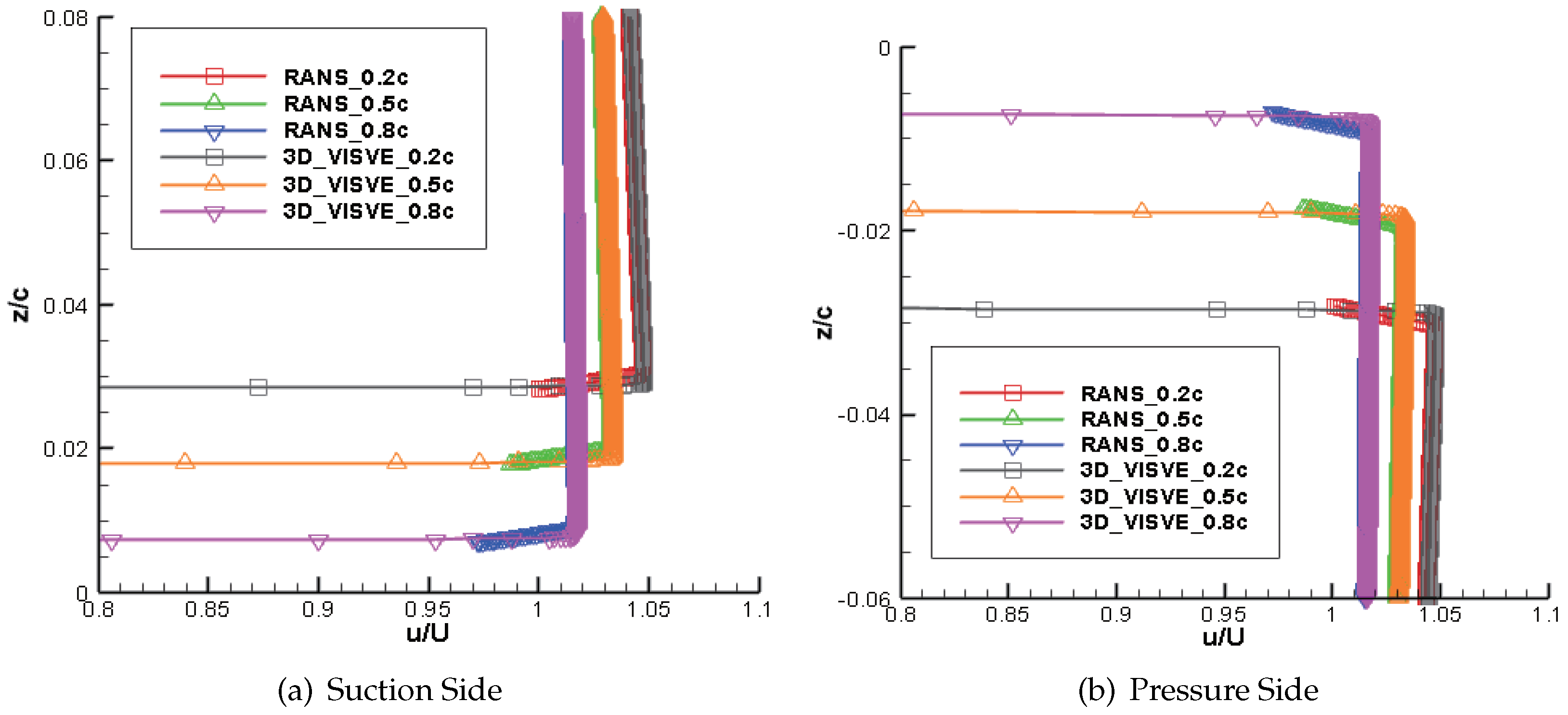 Preprints 92780 g023