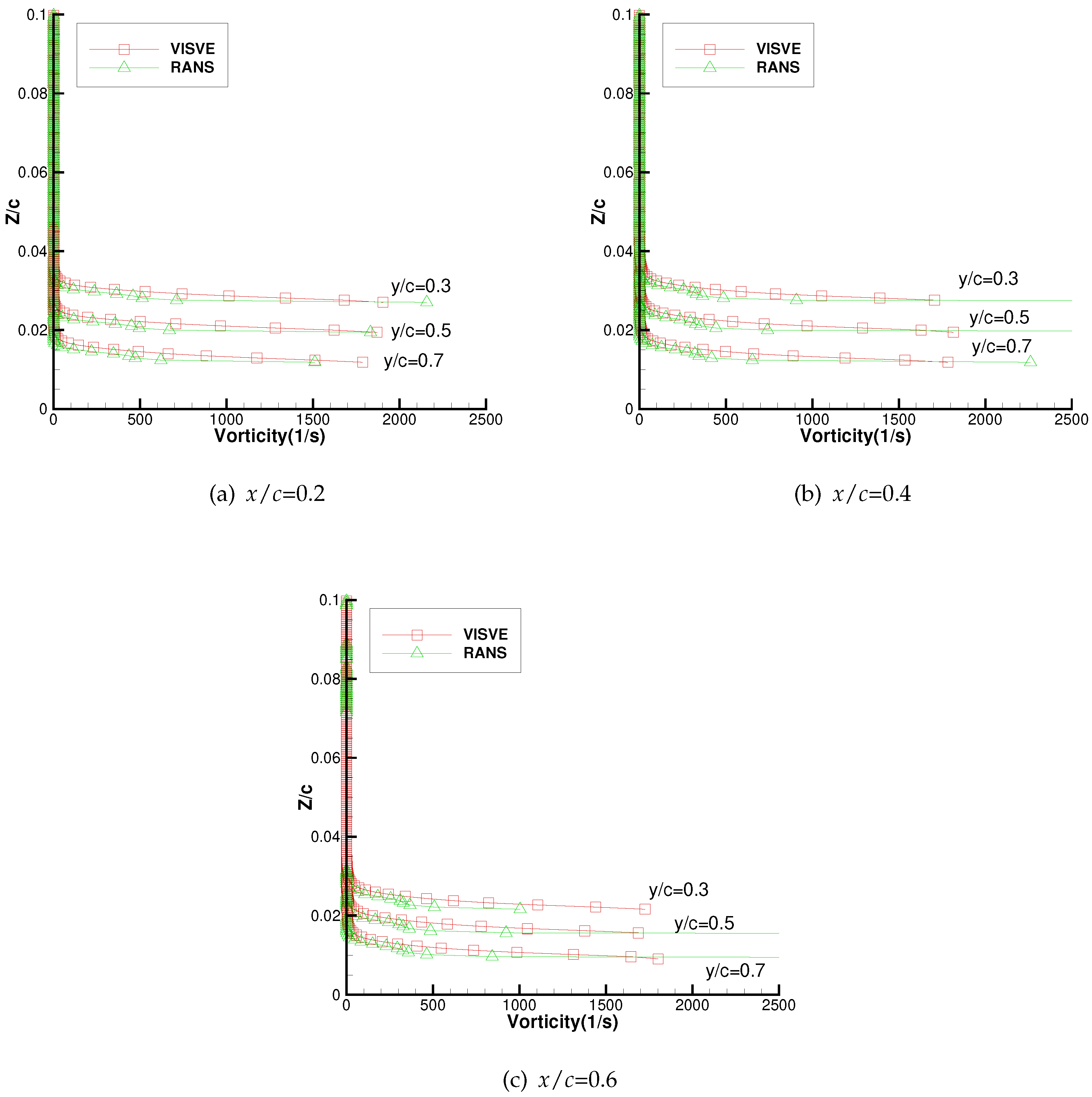 Preprints 92780 g030