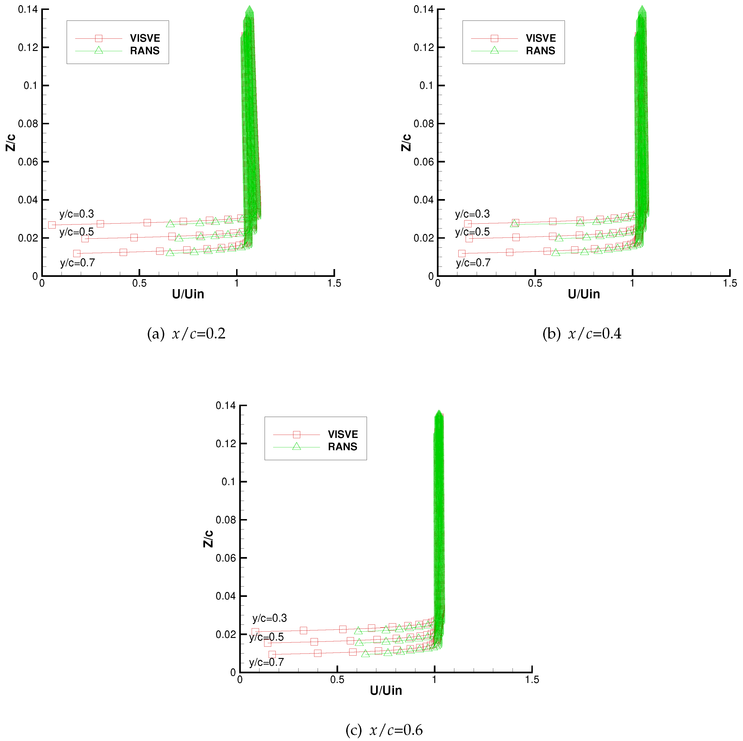 Preprints 92780 g031