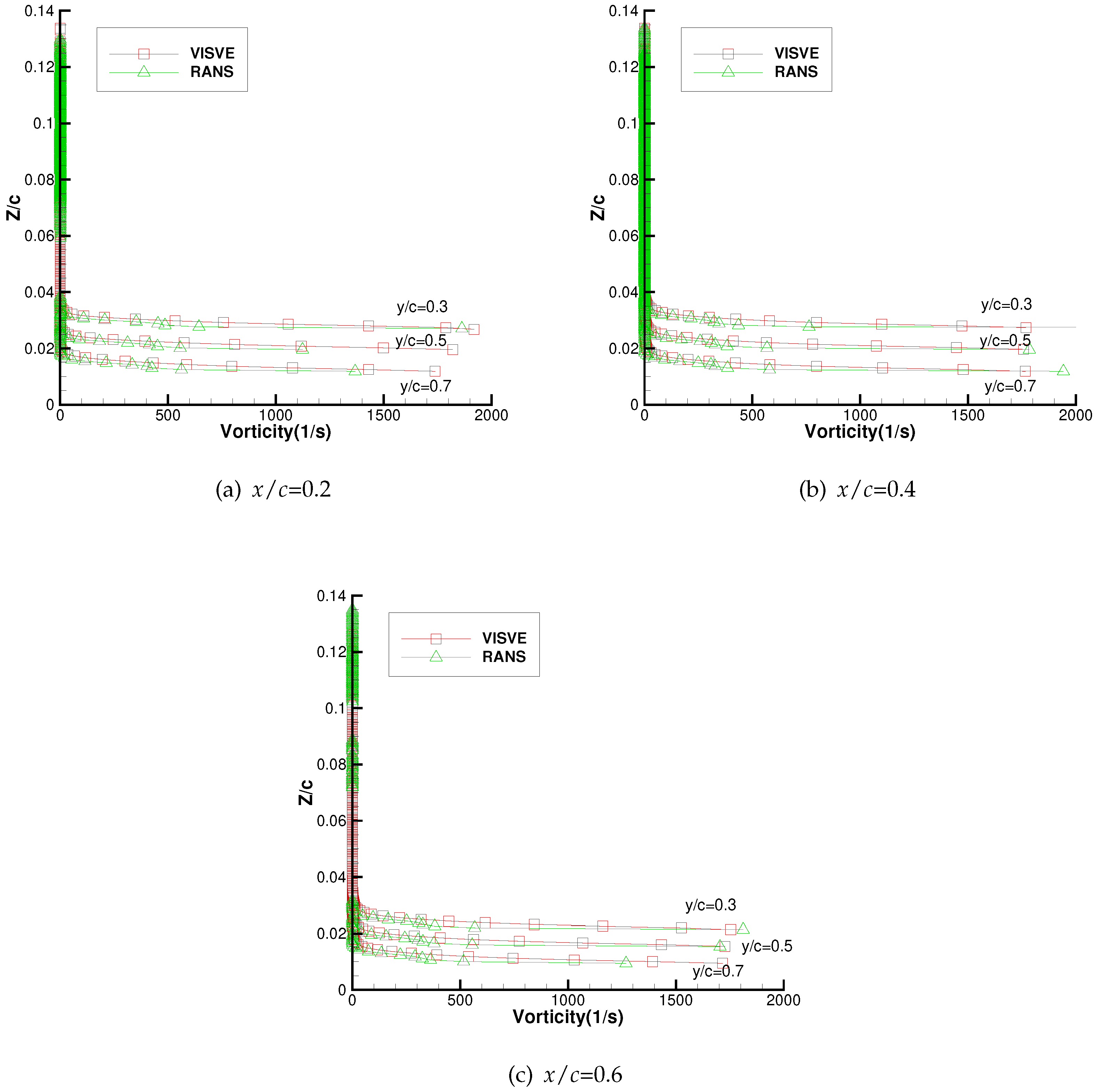 Preprints 92780 g032