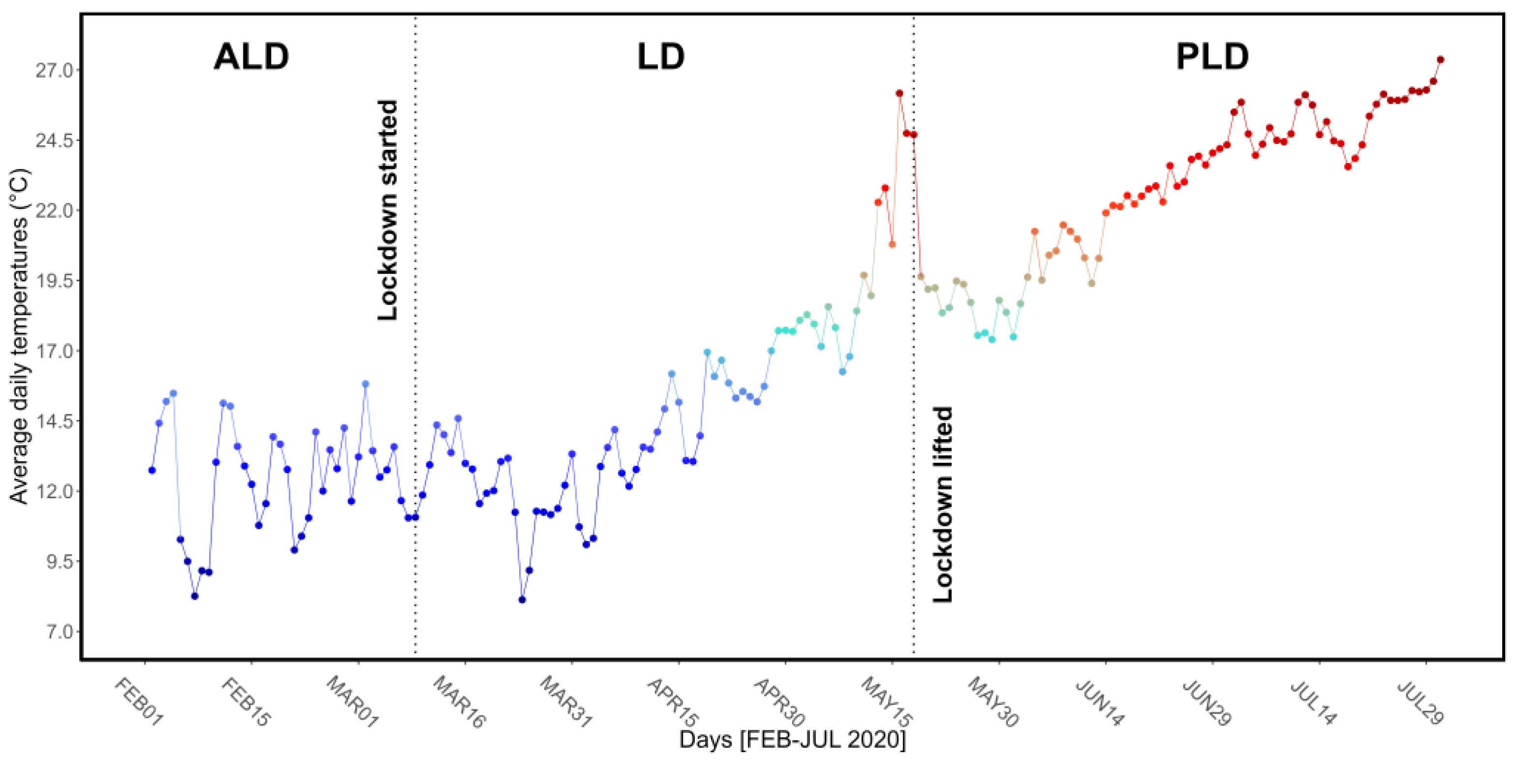 Preprints 118344 g003