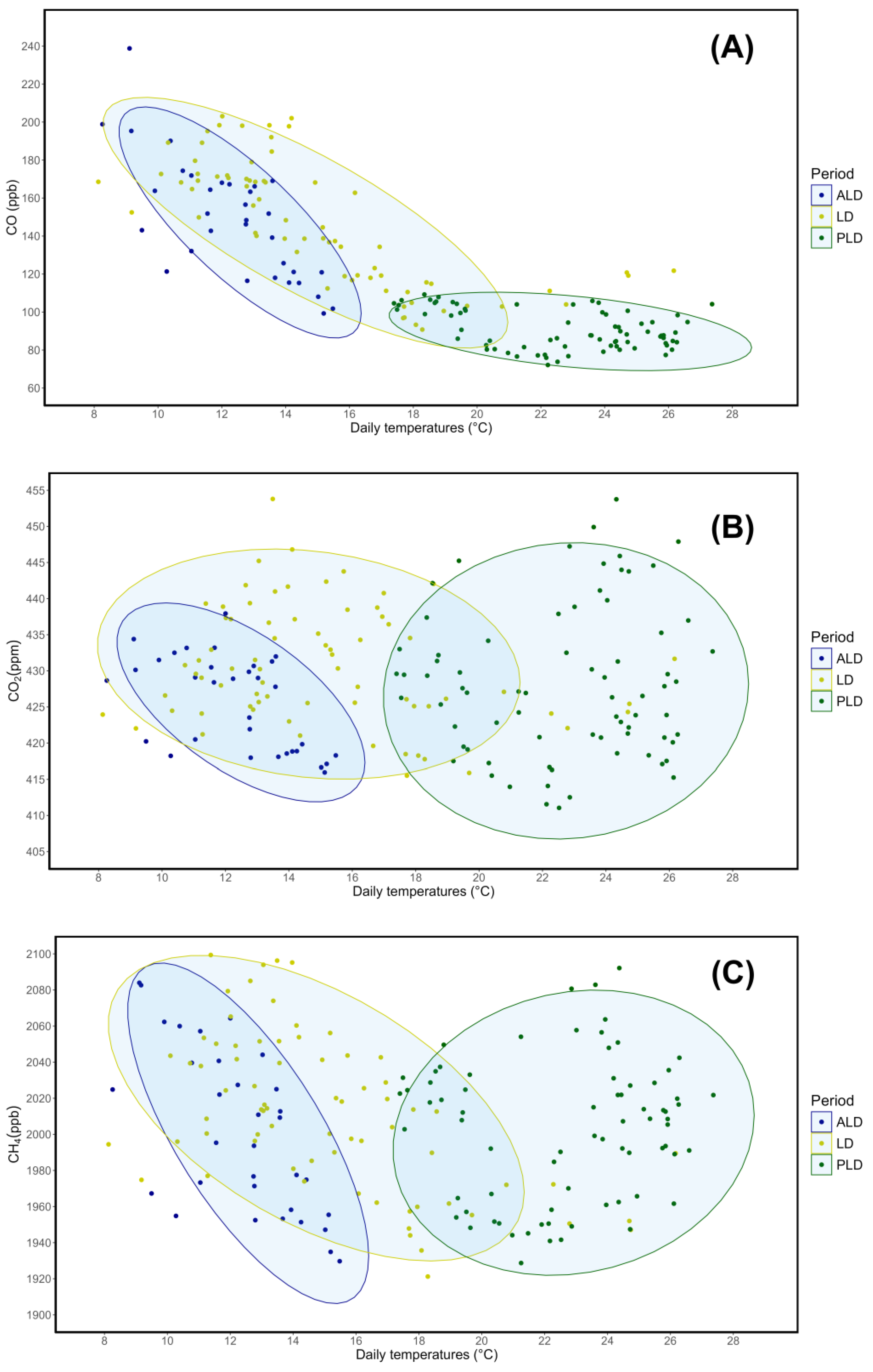 Preprints 118344 g004a