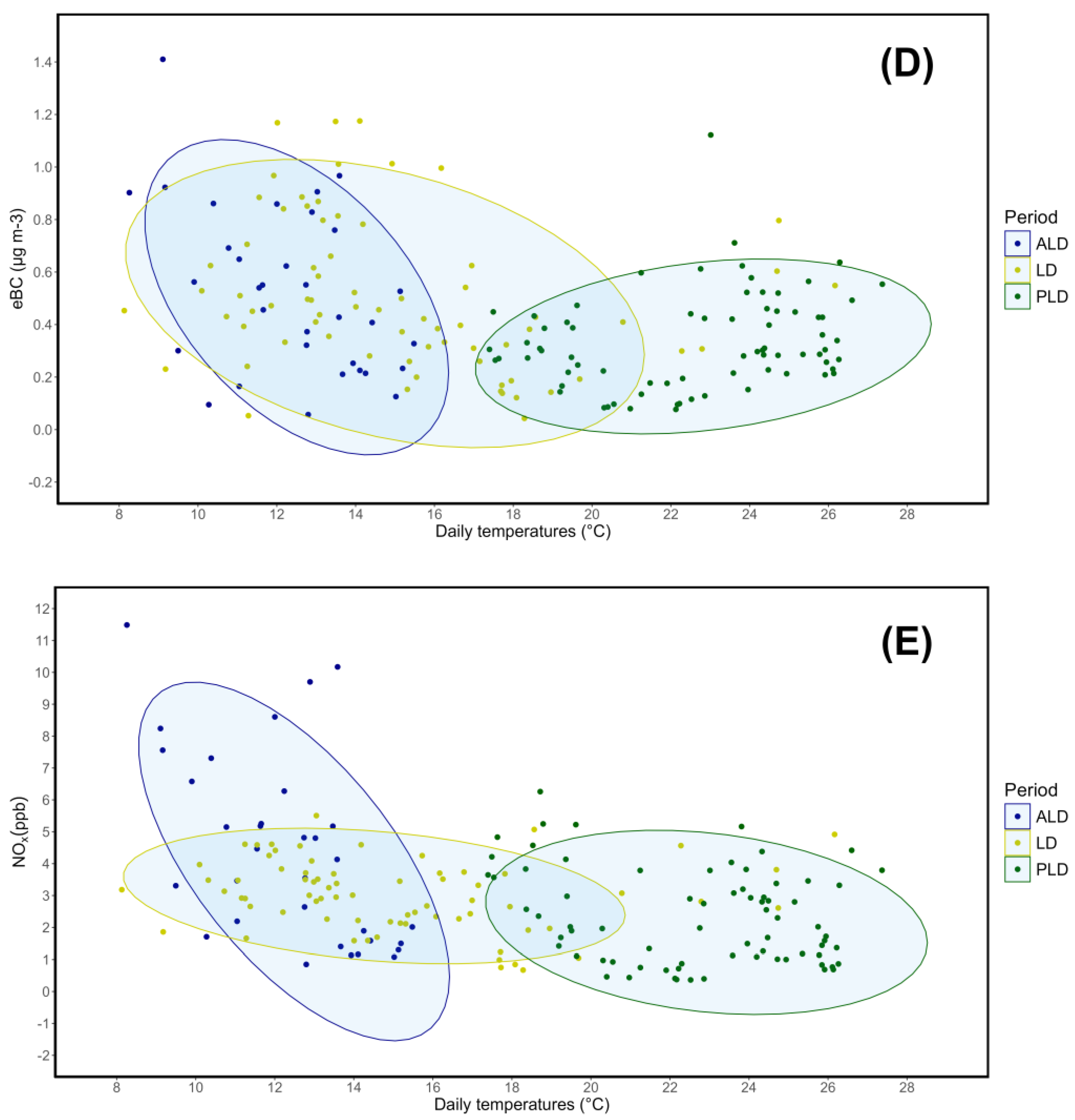 Preprints 118344 g004b