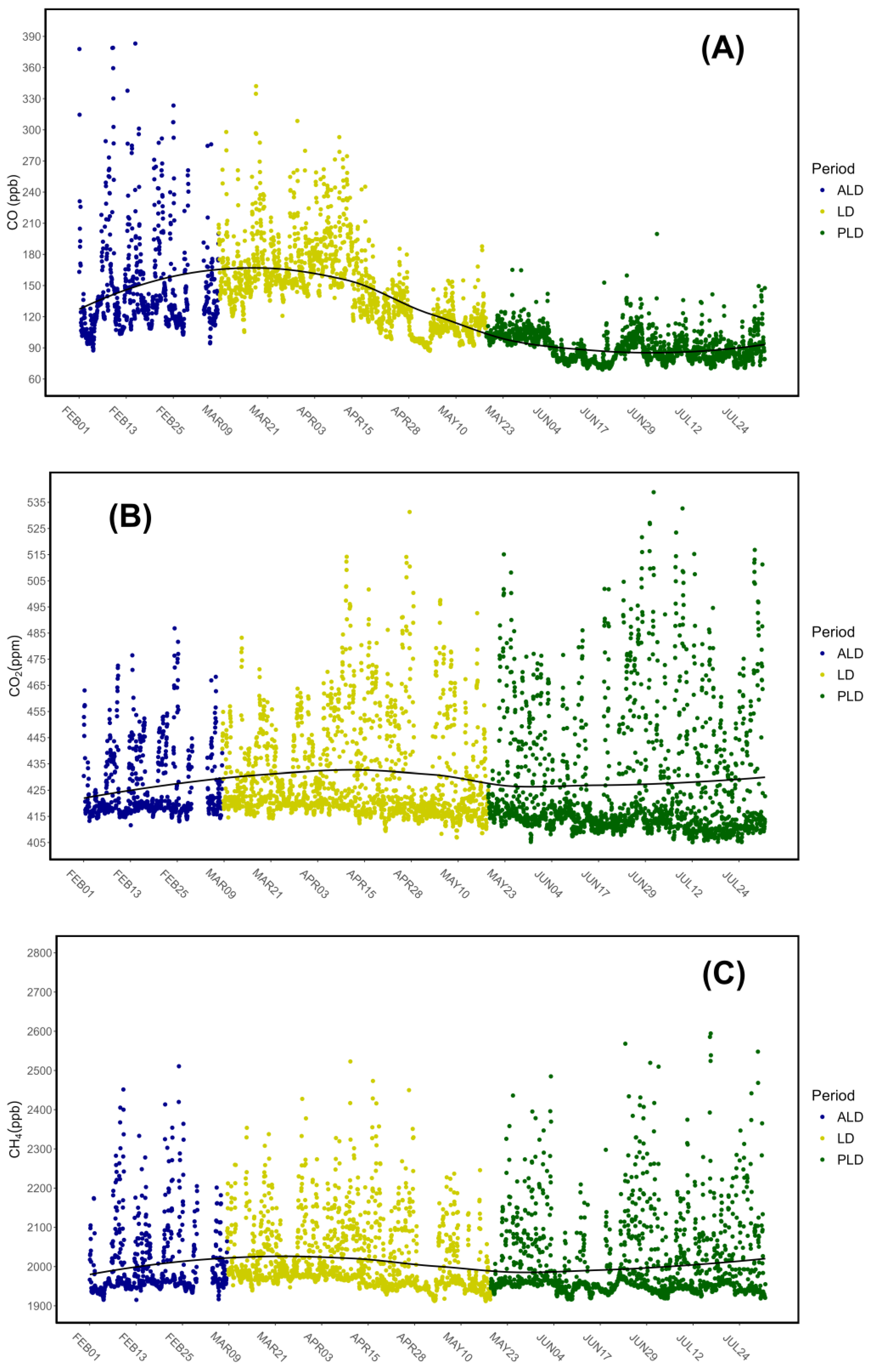 Preprints 118344 g005a