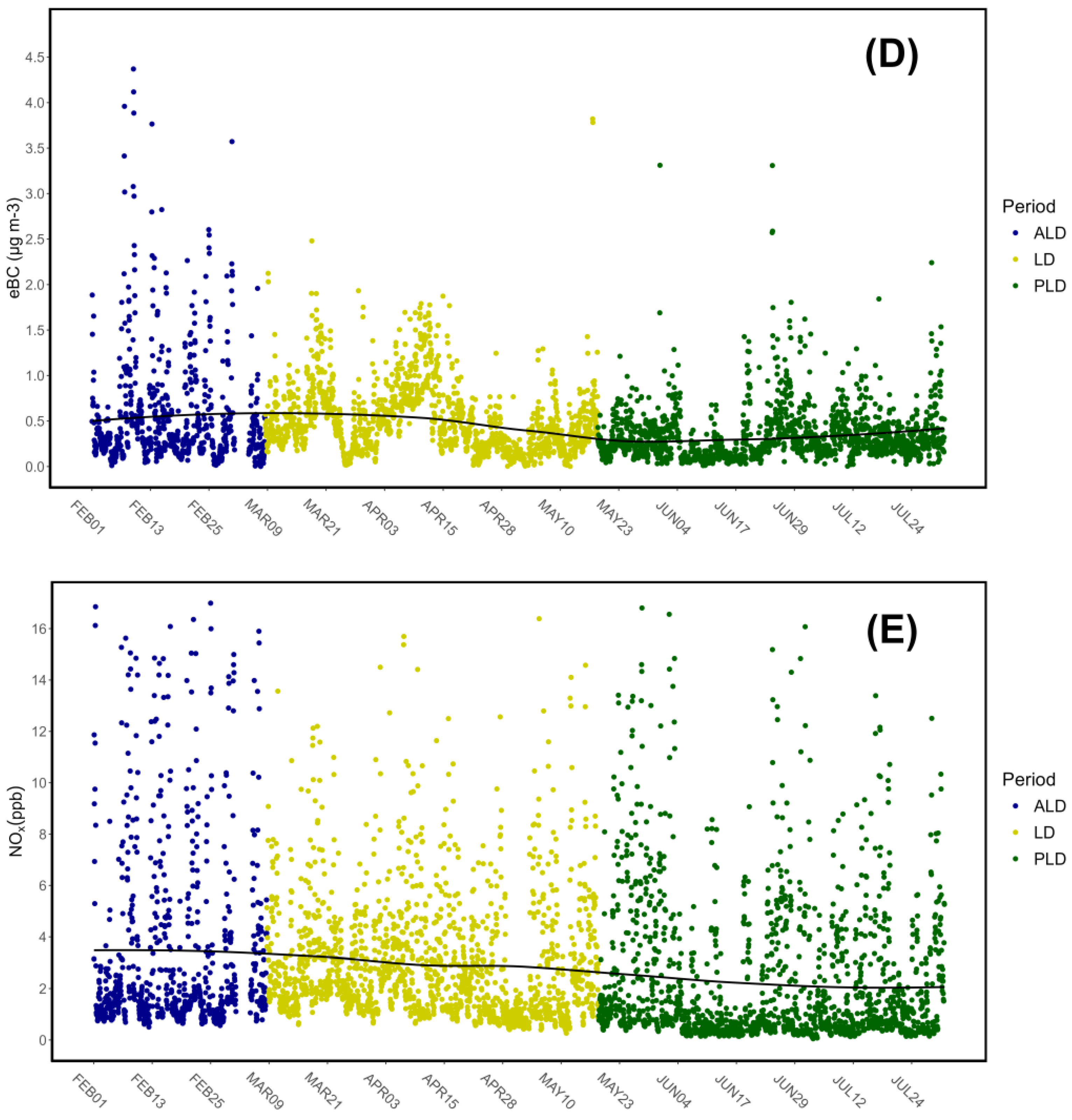 Preprints 118344 g005b