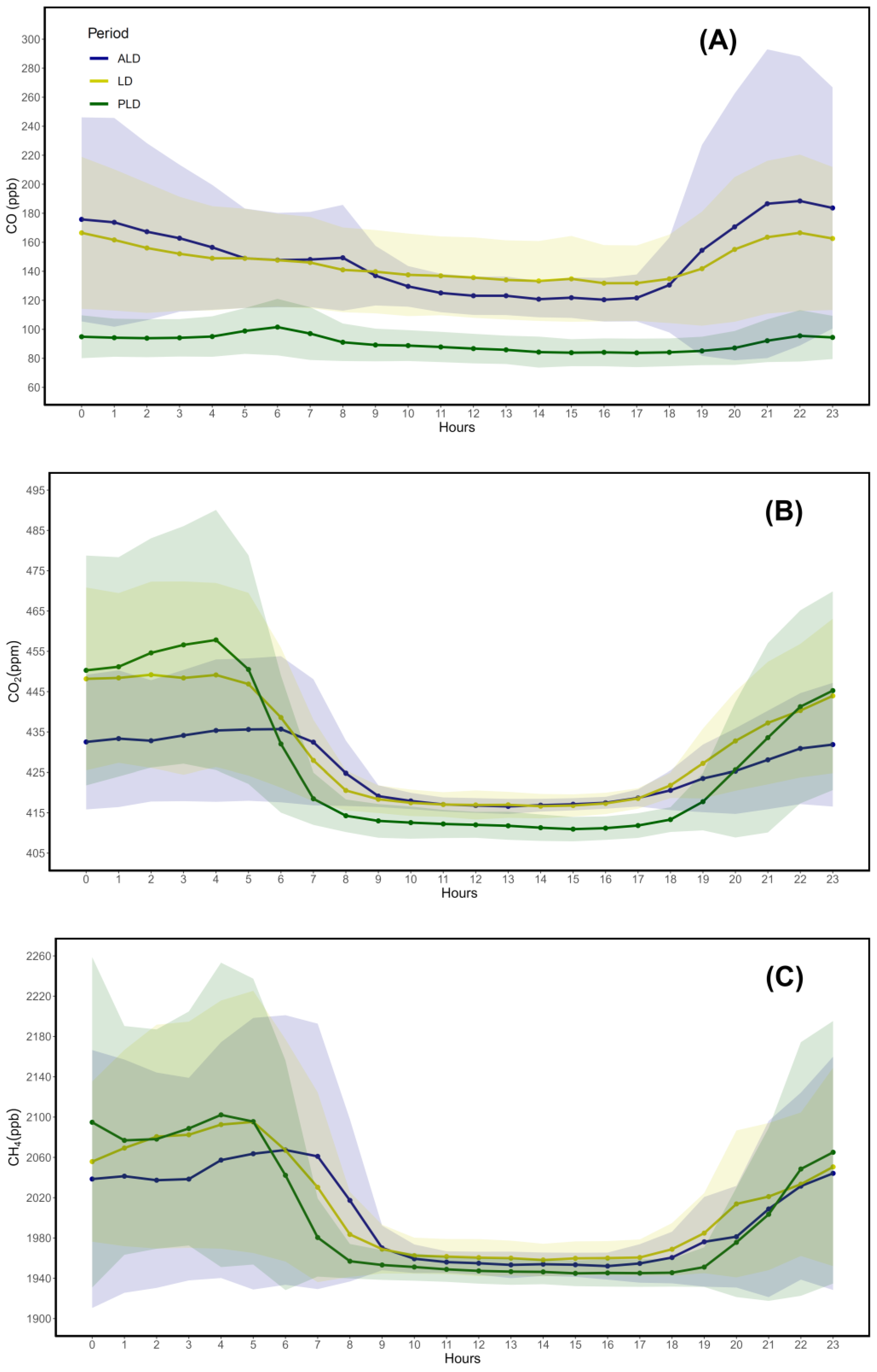 Preprints 118344 g006a