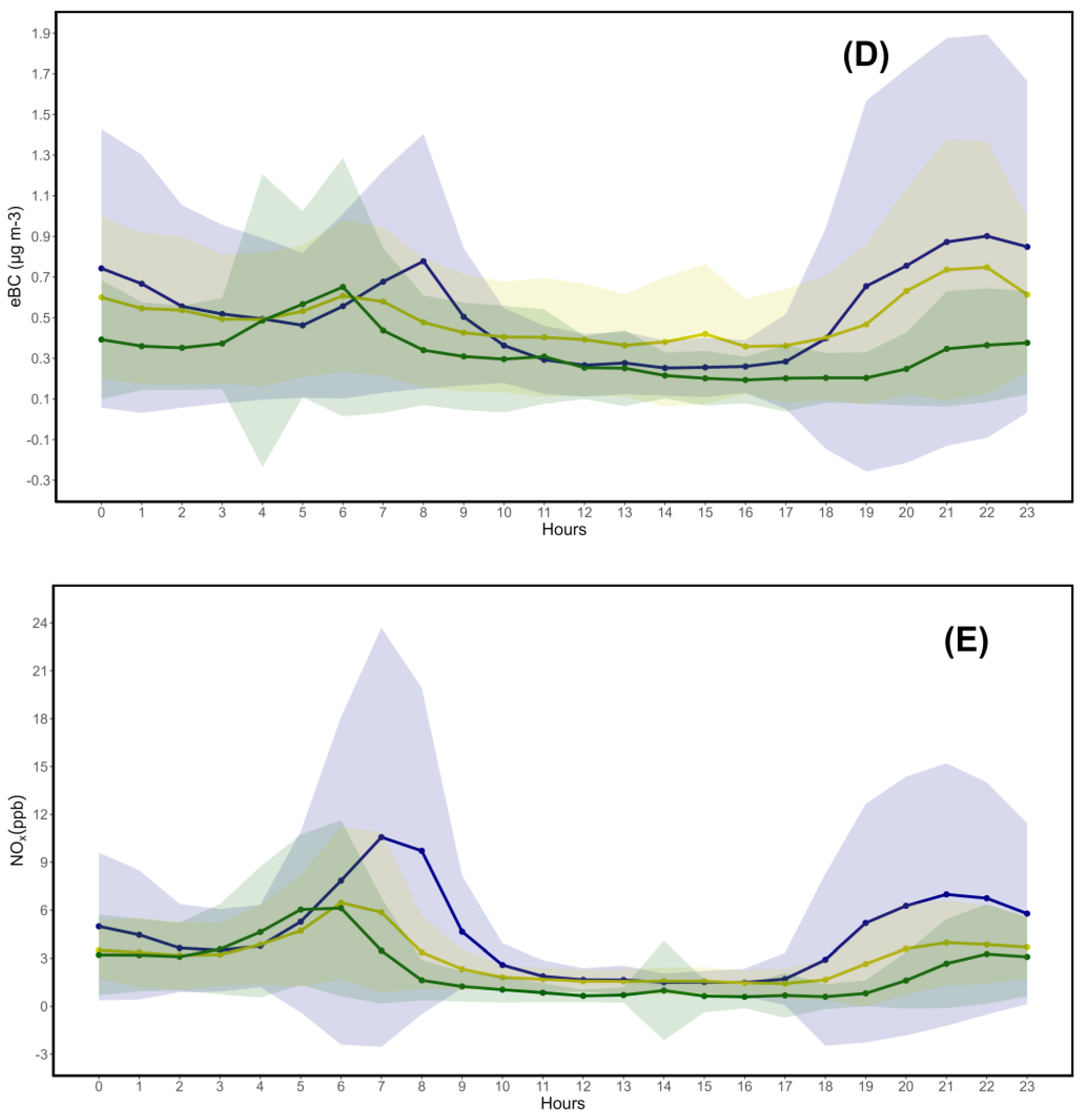 Preprints 118344 g006b