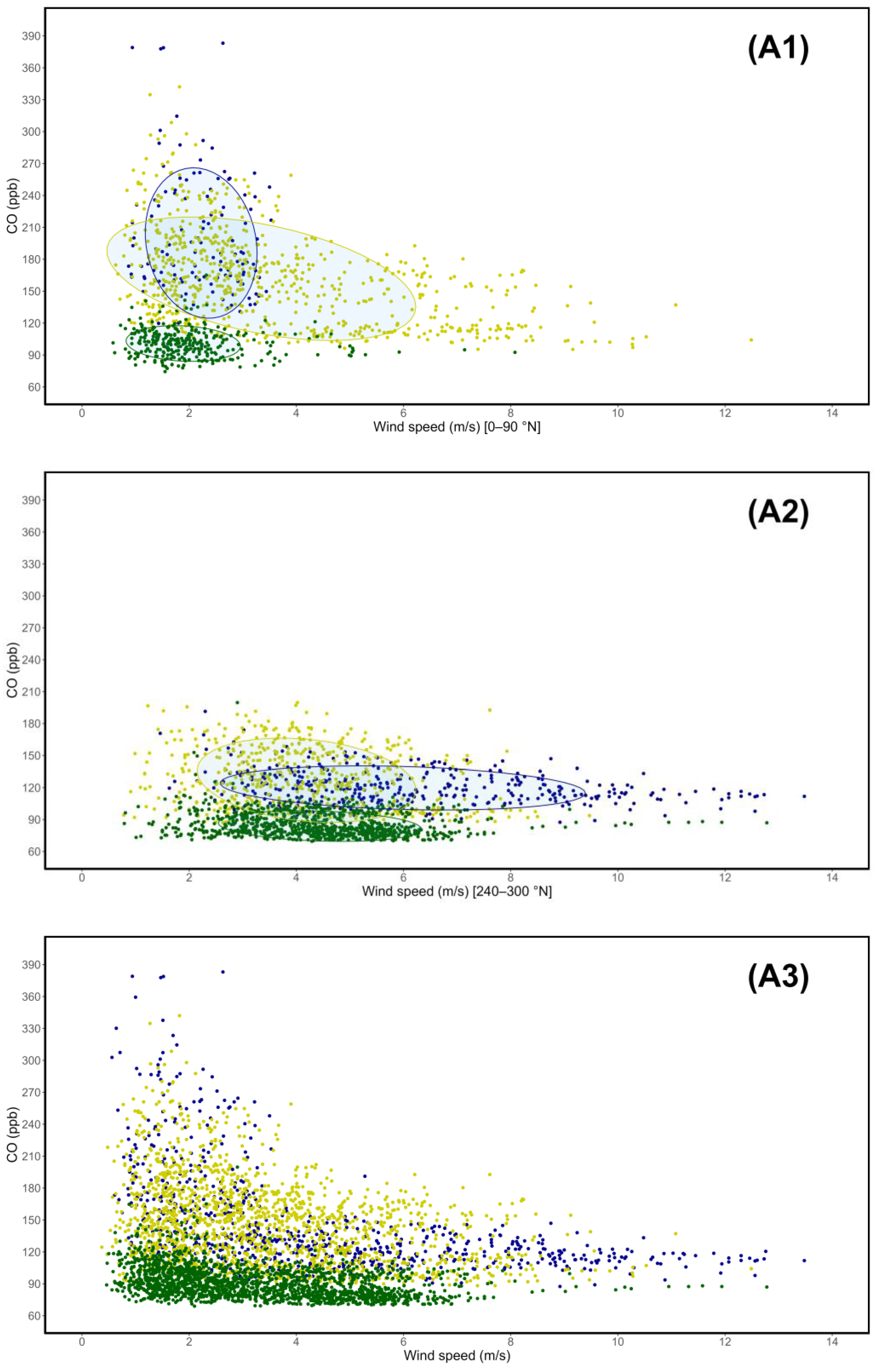 Preprints 118344 g007a