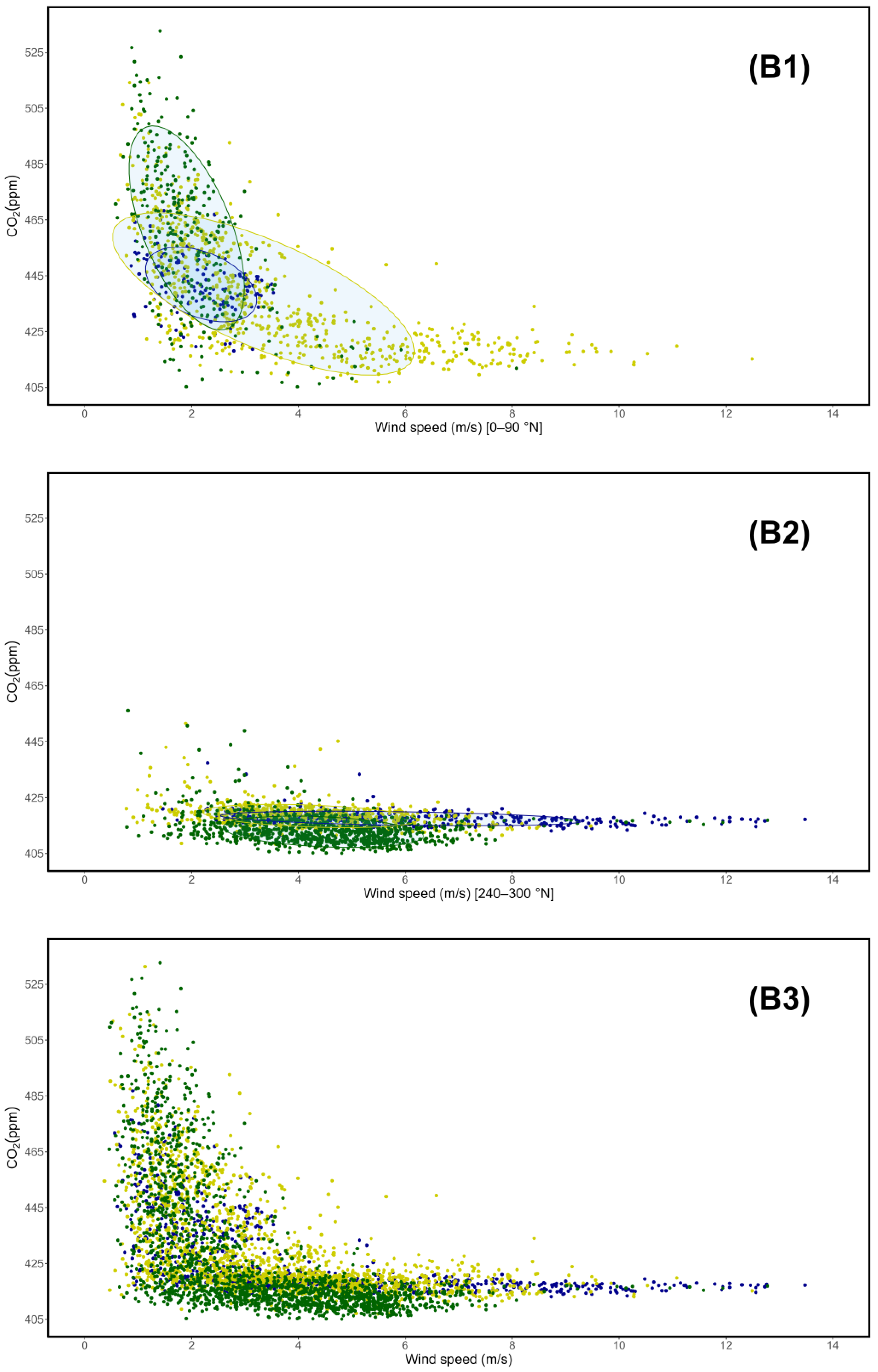 Preprints 118344 g007b