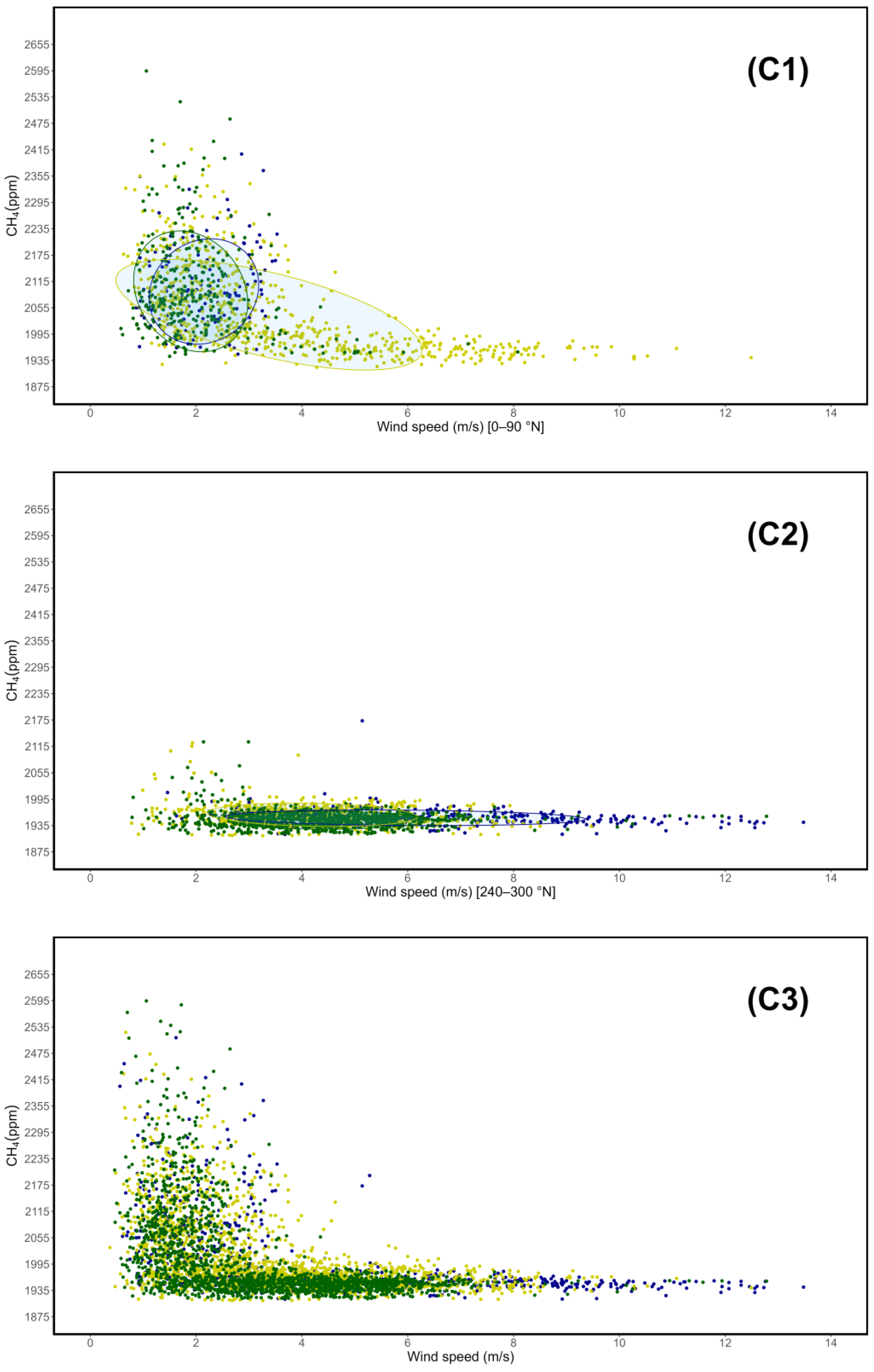 Preprints 118344 g007c