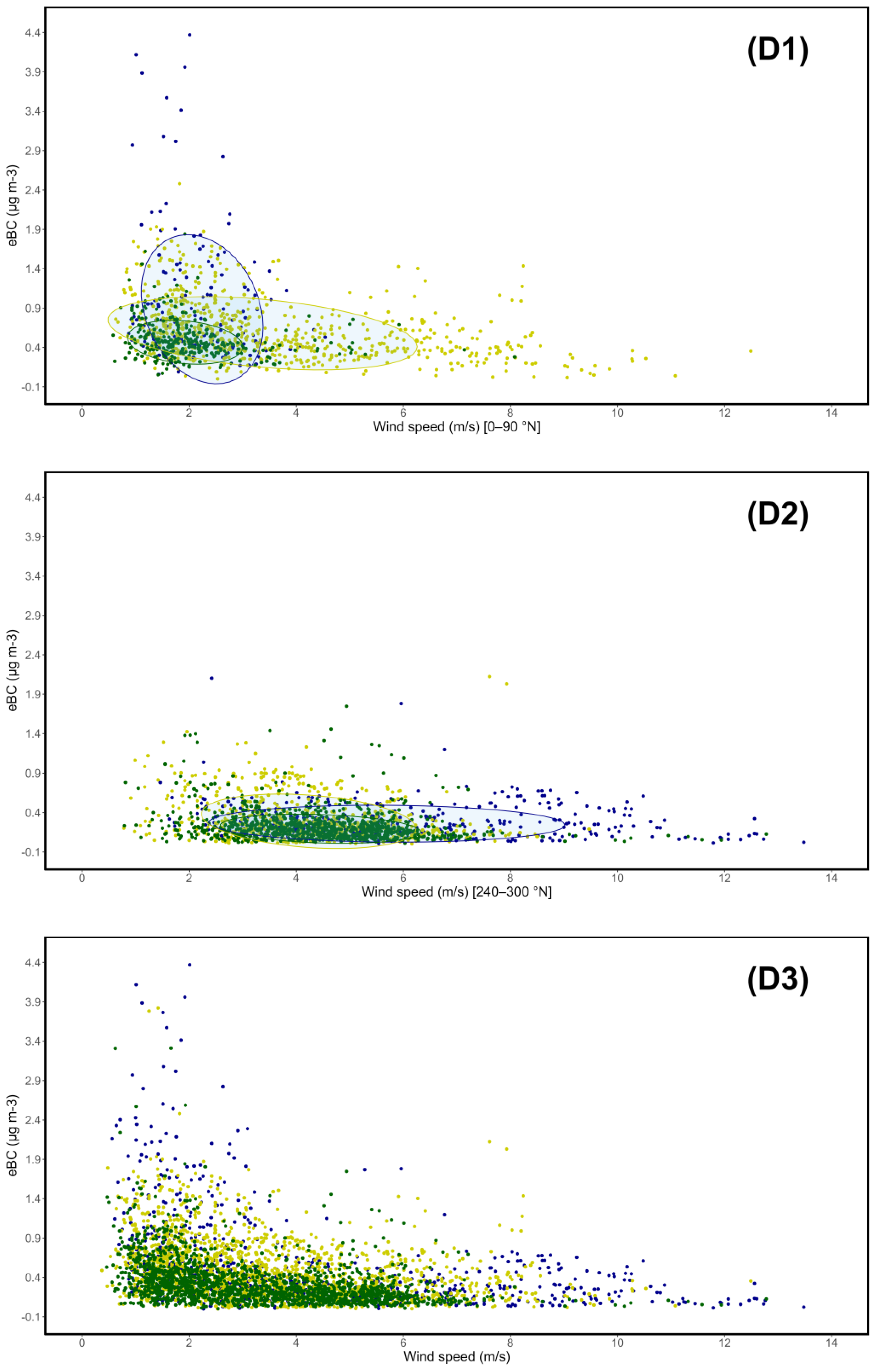 Preprints 118344 g007d