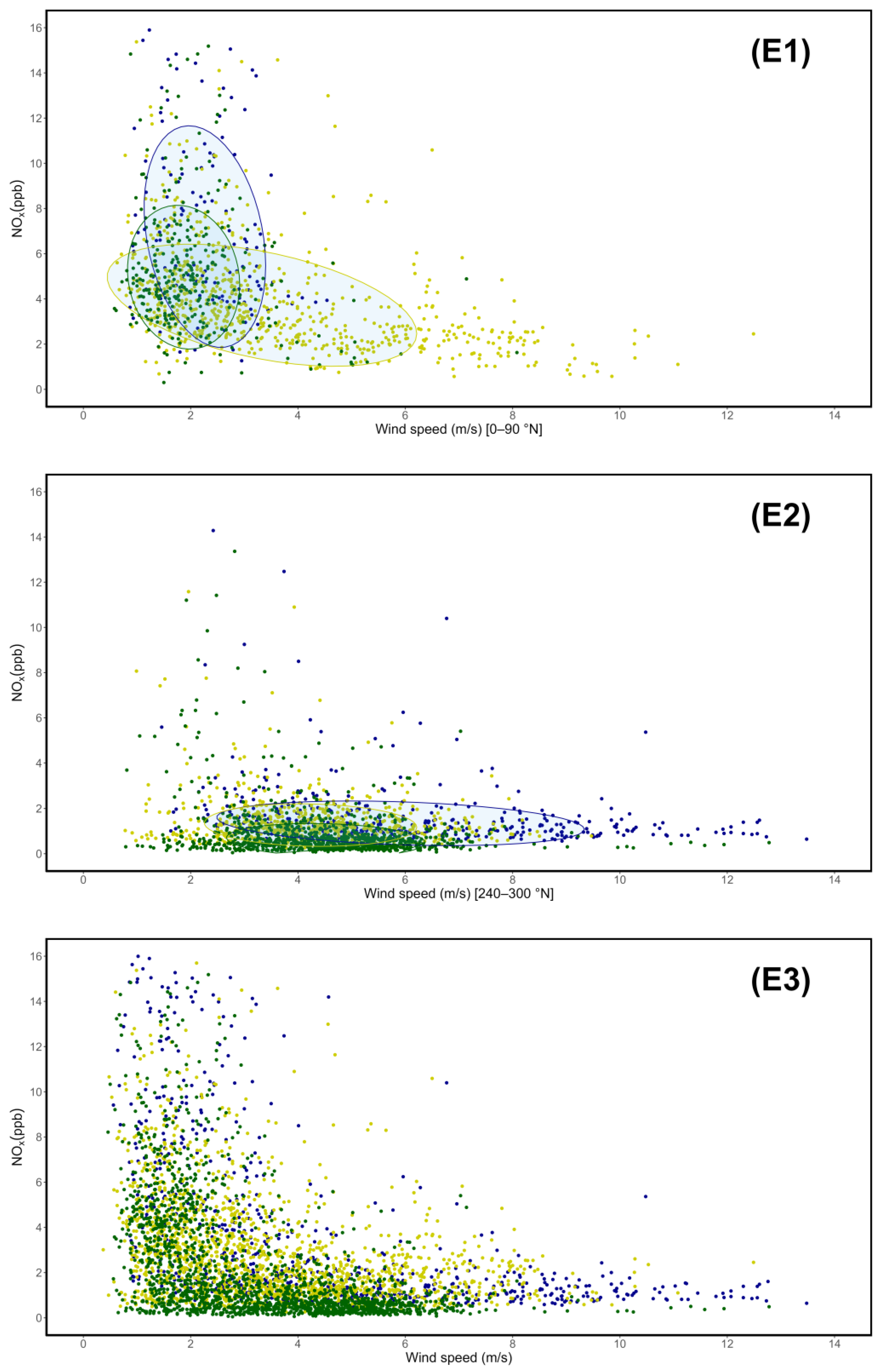 Preprints 118344 g007e