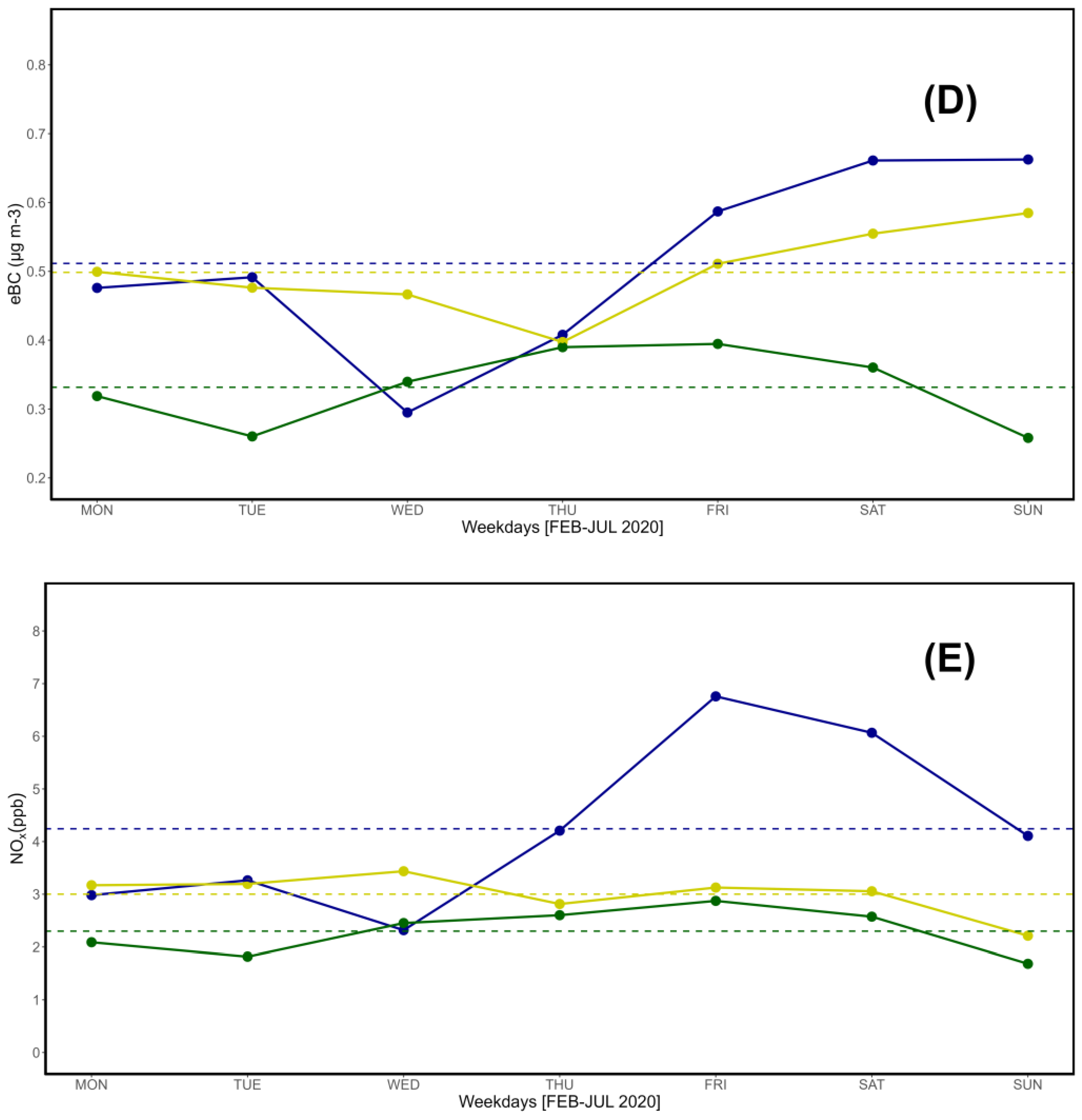 Preprints 118344 g008b