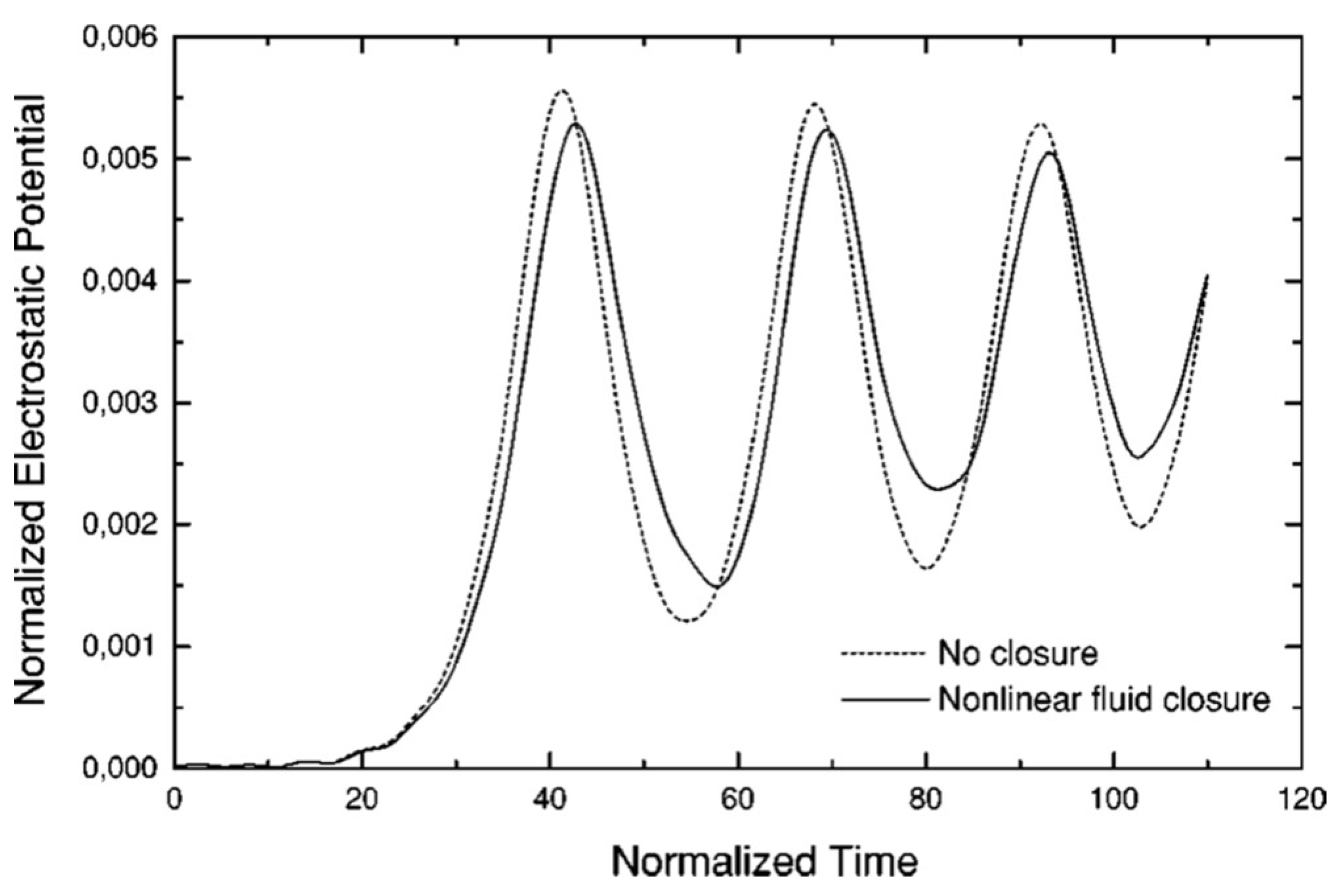 Preprints 114717 g001