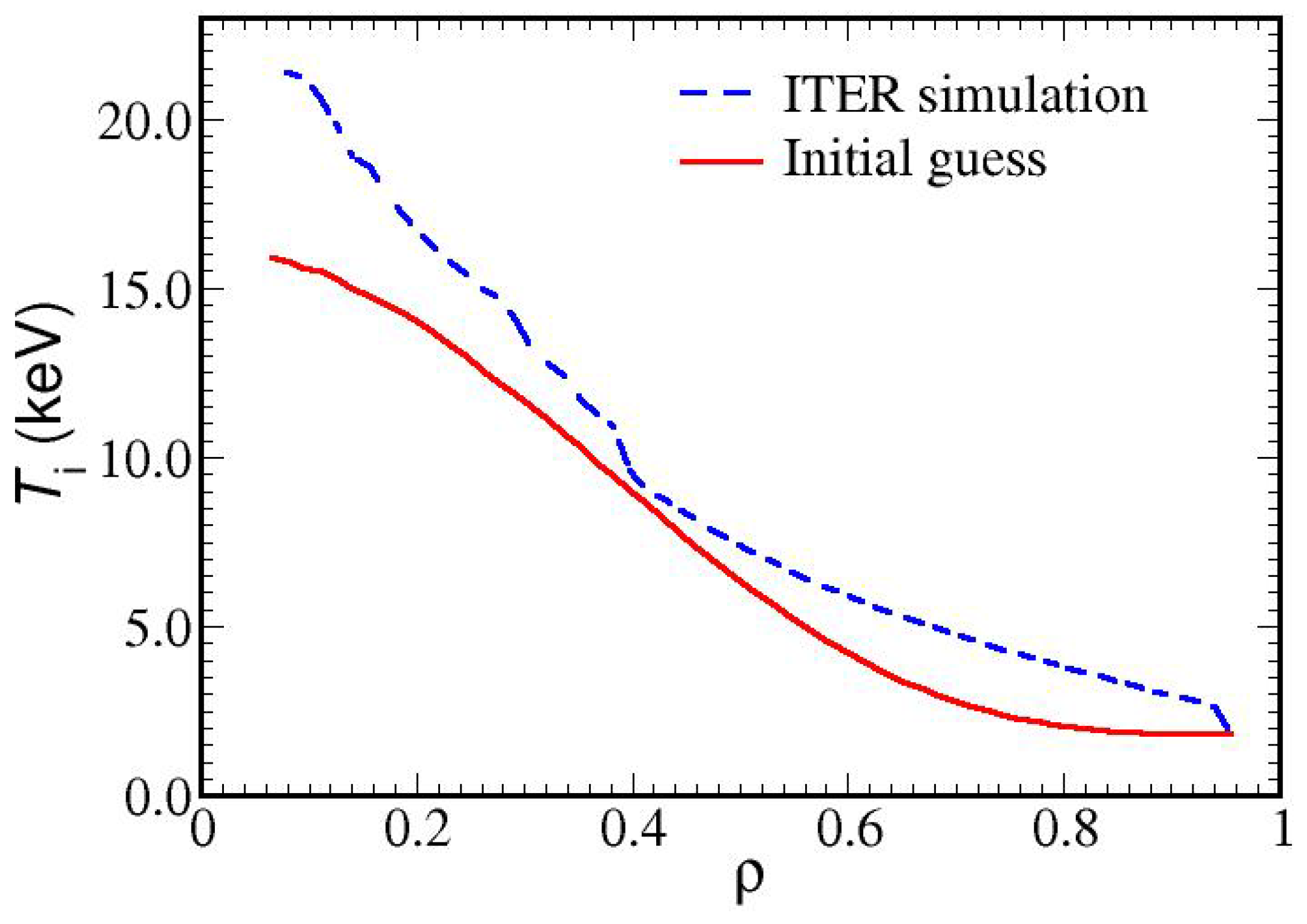 Preprints 114717 g004