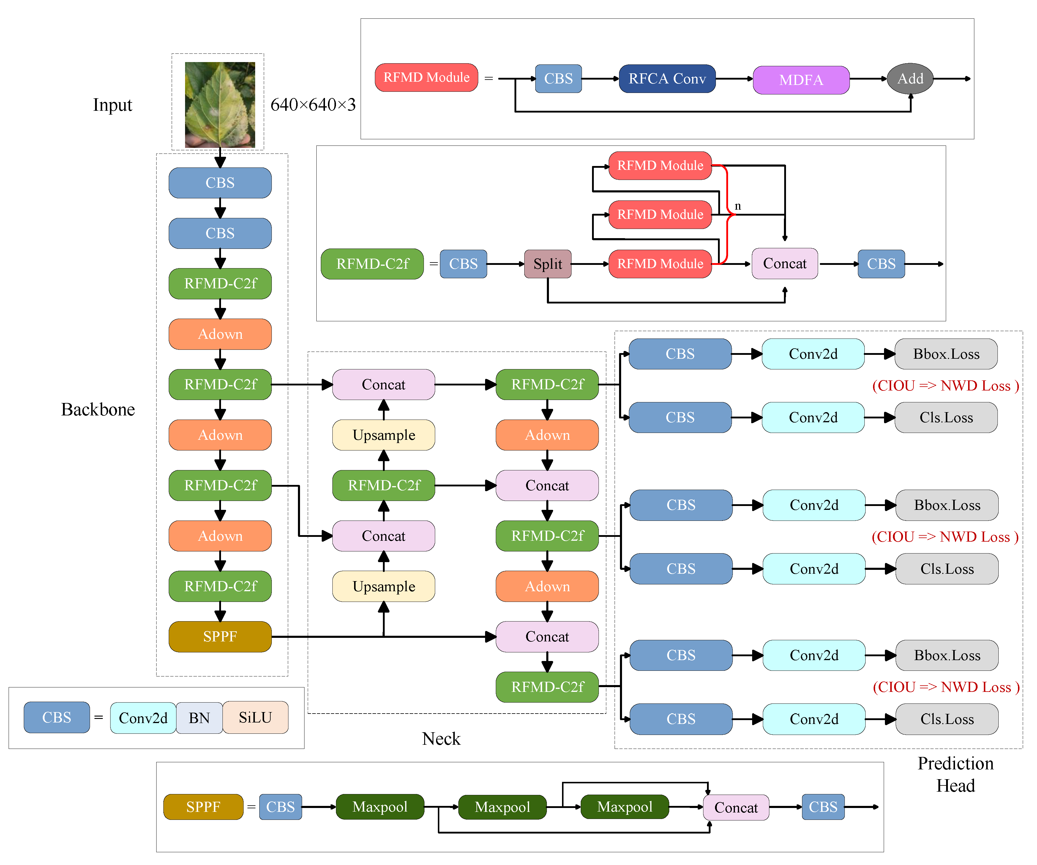 Preprints 109282 g002