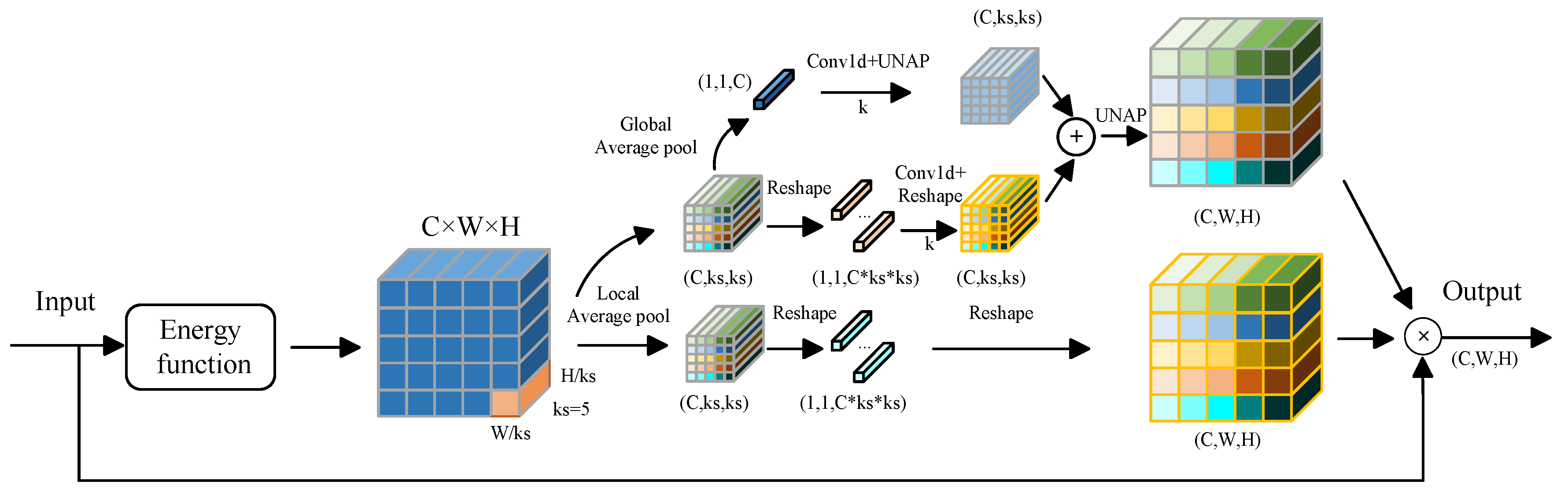 Preprints 109282 g003