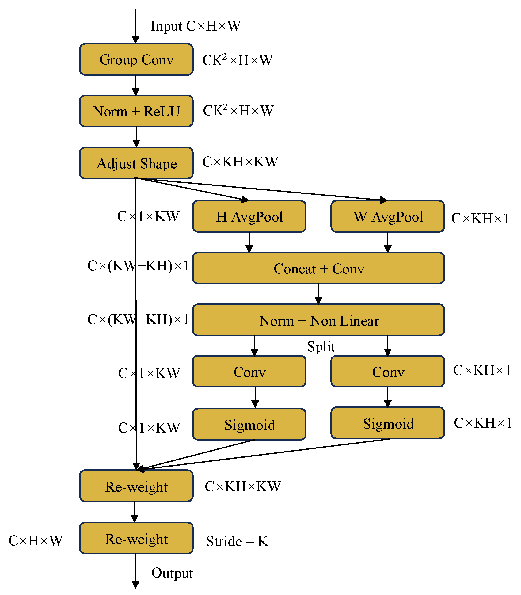 Preprints 109282 g004