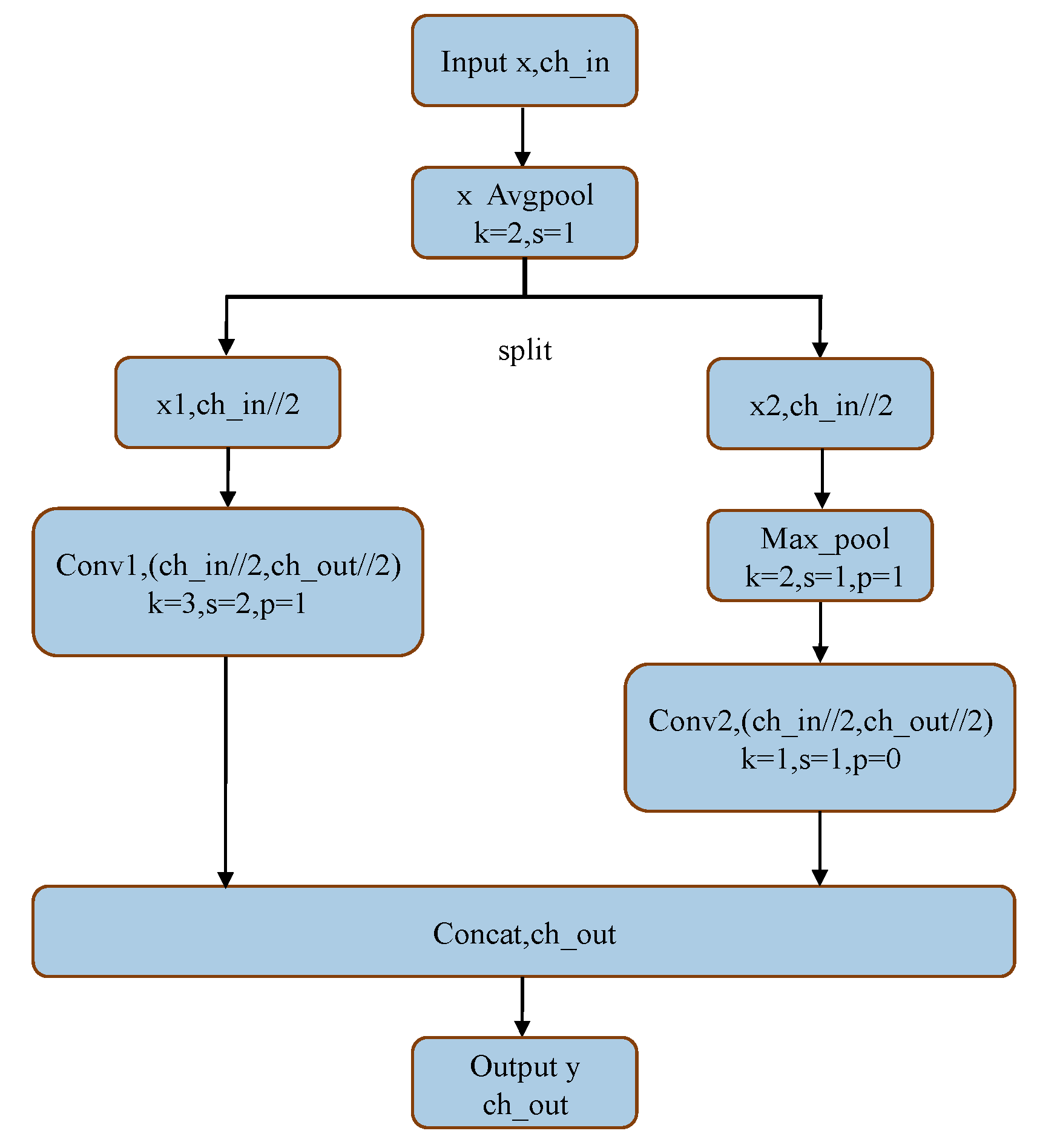 Preprints 109282 g005