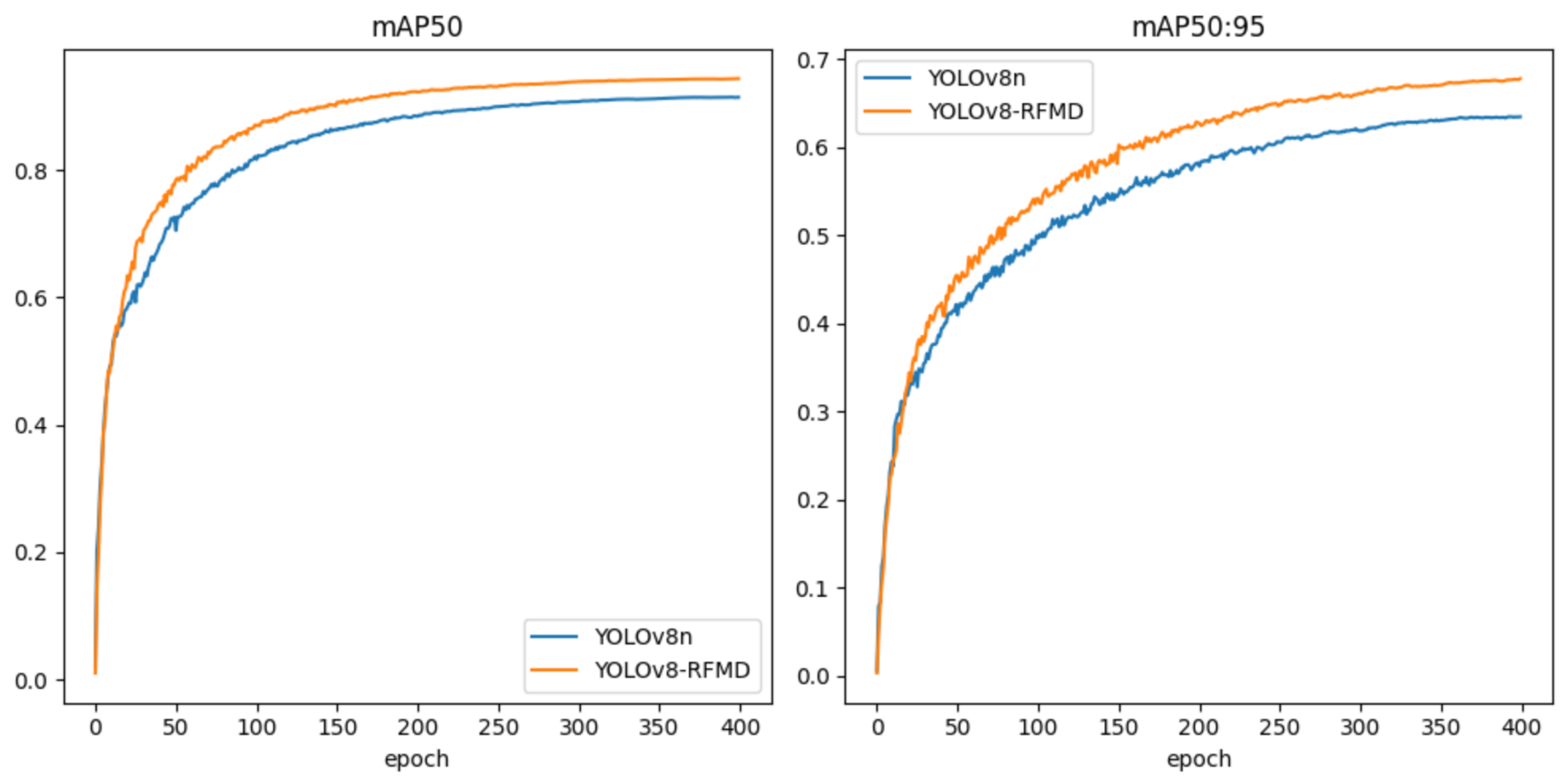 Preprints 109282 g007