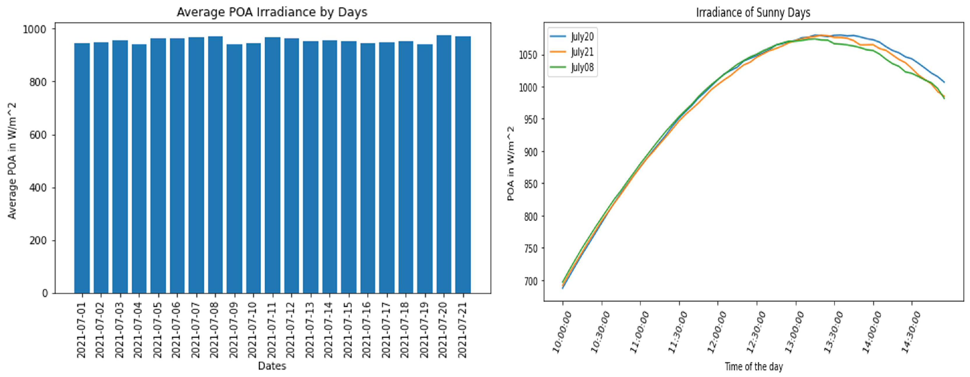 Preprints 91315 g007