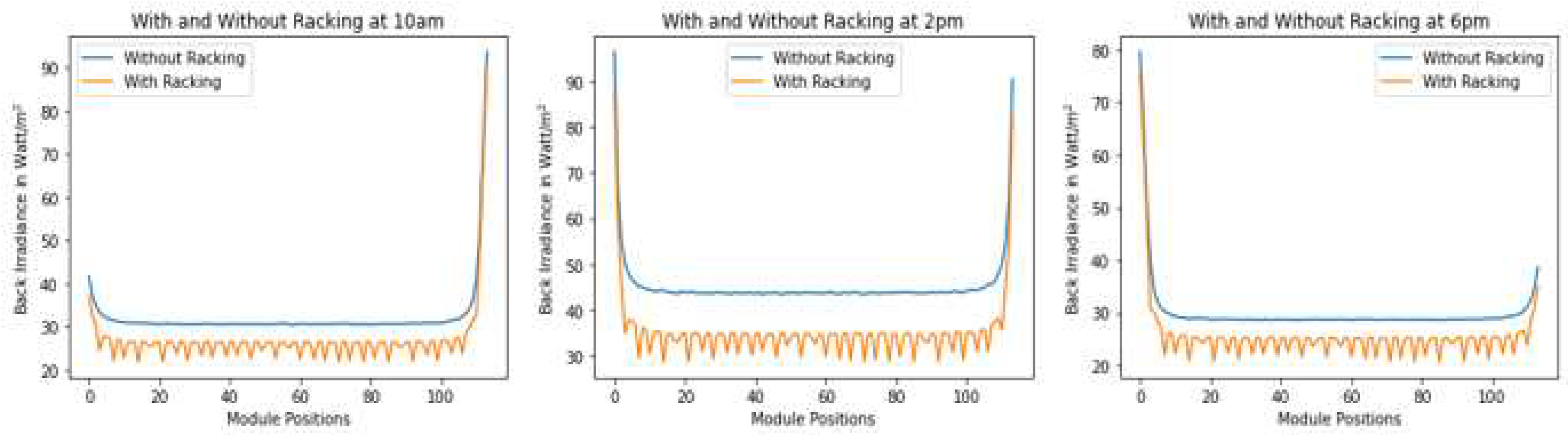 Preprints 91315 g009