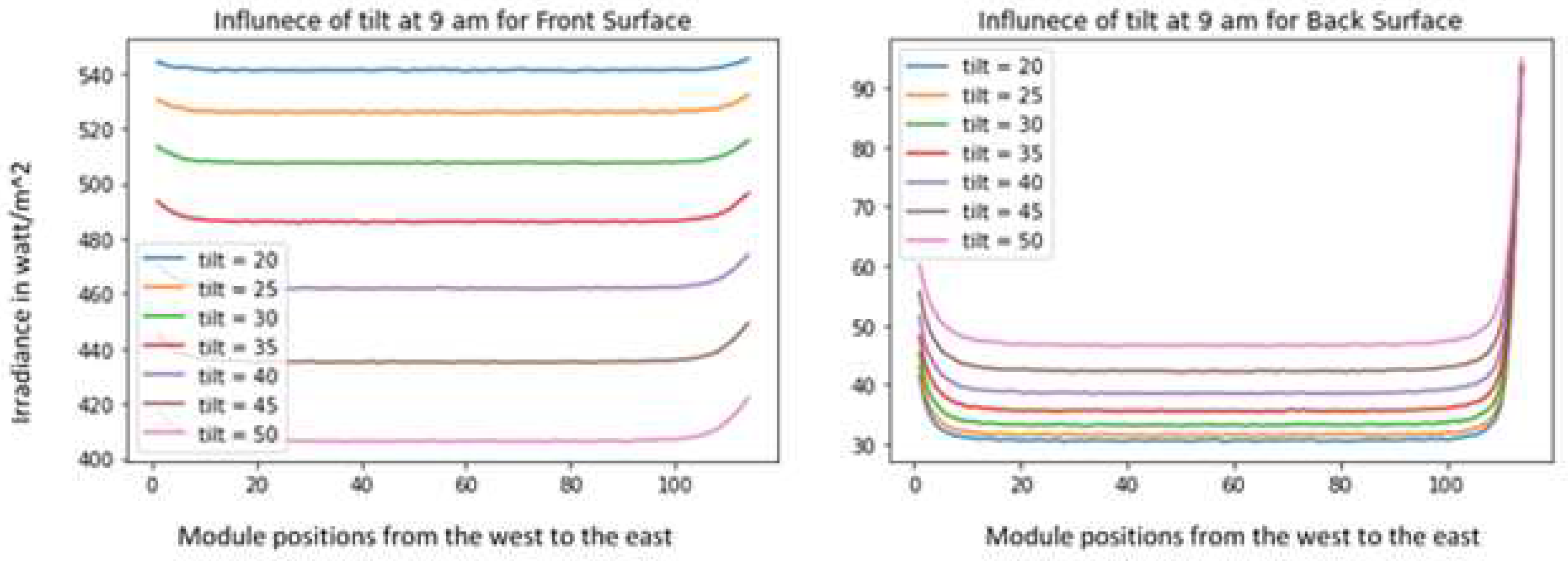 Preprints 91315 g011