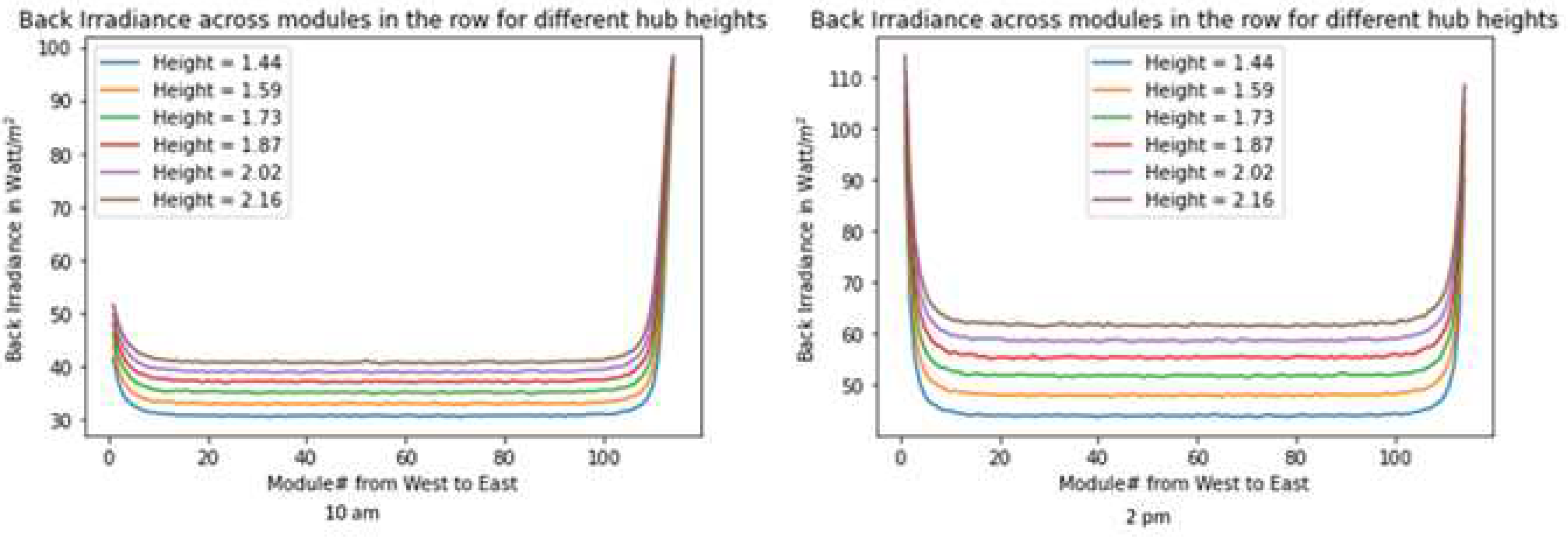 Preprints 91315 g012