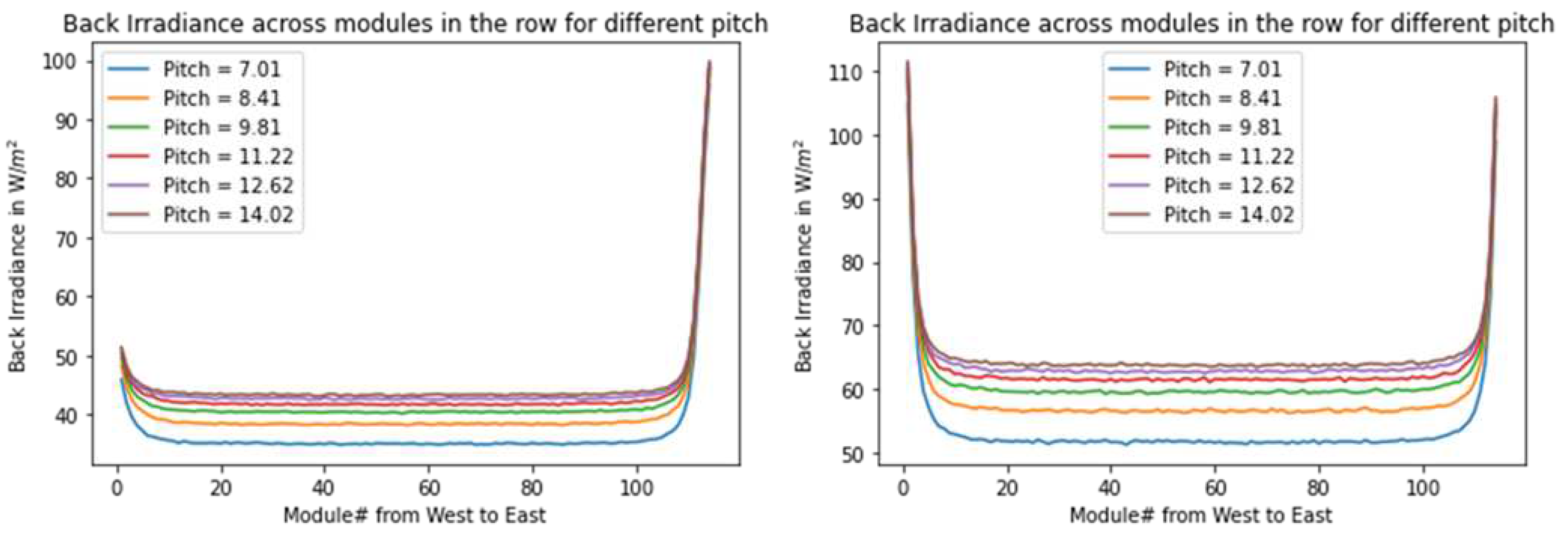 Preprints 91315 g013