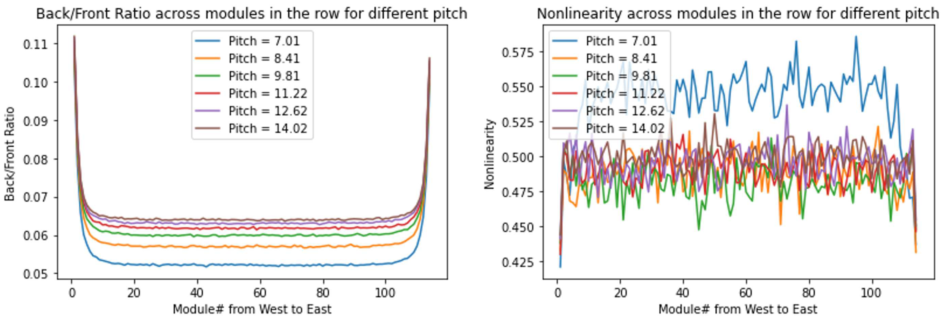 Preprints 91315 g014