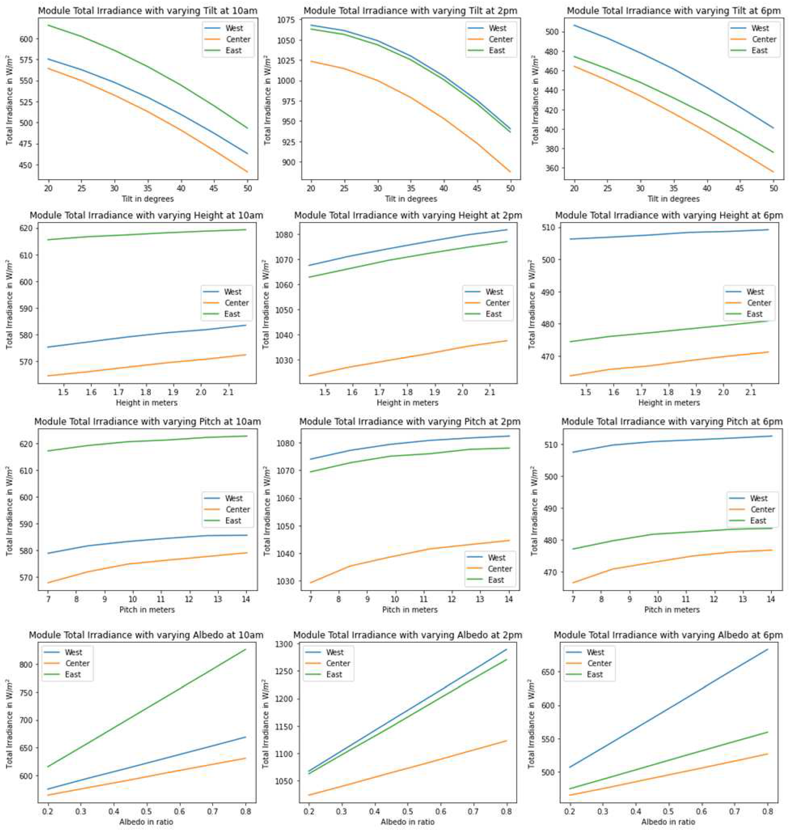 Preprints 91315 g015